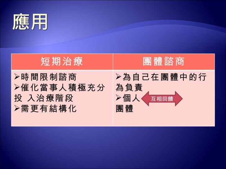 存在主義治療
