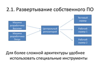 2.1. Развертывание собственного ПО
                                Тестовый
                                 сервер
   Машина
 разработчика
   Василия      Центральный     Рабочий
                репозиторий     сервер 1
   Машина
 разработчика
    Петра                       Рабочий
                                сервер 2



Для более сложной архитектуры удобнее
 использовать специальные инструменты
 