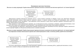 Операції з дав.сировиною (Соловйов)