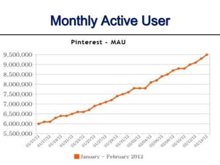 Monthly Active User
 