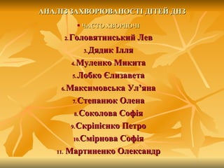 АНАЛІЗ ЗАХВОРЮВАНОСТІ ДІТЕЙ ДНЗ
             ЧАСТО ХВОРІЮЧІ
     2. Головятинський Лев
               3. Дядик Ілля

         4. Муленко Микита

          5. Лобко Єлизавета

     6. Максимовська Ул’яна

          7. Степанюк Олена

           8. Соколова Софія

         9. Скріпієнко Петро

          10.Смірнова Софія

   11. Мартиненко Олександр
 