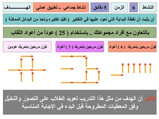 ‫الهـــــــــــــــدف‬   ‫نشاط جماعي ــ تطبيق عملي‬         ‫5 دقائق‬      ‫الزمن‬      ‫6‬      ‫النشاط‬

 ‫أن يثبت أن نقطة البداية التي تعود عليها في التفكير ) تق ّد تفكيره وتح ّ من البدائل الممكنة (‬
                      ‫د‬             ‫ي‬

     ‫بالتعاون مع أفراد مجموعتك .. باستخدام ) 52 ( عودً من أعواد الثقاب‬
                     ‫ا‬

  ‫ك ّن مربعين بتحريك عودين‬
                       ‫و‬         ‫ك ّن مربعين بتحريك ) 3 ( أعواد‬
                                                            ‫و‬     ‫ك ّن مربعين بتحريك ) 4 ( أعواد‬
                                                                                             ‫و‬




‫تذ ّـر أن الهدف من مثل هذا التدريب تعويد الطلب على التص ّر والتخ ّل‬
 ‫ي‬        ‫و‬                                                    ‫ك‬
         ‫وفق المعطيات المطروحة قبل البدء في الجابة المناسبة‬
 