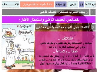 ‫الهـــــــــــــداف‬     ‫مادة علمية - مناقشة وحوار‬     ‫51 دقيقة‬    ‫الزمن‬     ‫تابع النشاط 81‬

                                      ‫أن يحـدد المتدرب خصائص العصف الذهني‬                 ‫1‬

                      ‫خصائص العصف الذهني واستمطار الفكار:‬
                                   ‫3 الكلمات تعني أشياء مختلفة لناس مختلفين‬

                                                        ‫اختلف ..‬
                                      ‫مبادئنا و اهتماماتنا وطريقة تفكيرنا ونظرتنا للمور‬
                                            ‫تؤدي إلى اختلف أفـكارنا .. وآرائنا ..‬
                                                    ‫عمق ً .. واتساع ً ..‬
                                                       ‫ا‬           ‫ا‬
                                   ‫فرب كلمة .. أو فـكرة .. أو رأي .. ينطق بها شخص ما ..‬
                                      ‫يرى فيها شخص آخر .. ما ل يراه الخرون .. فتكون‬
                                       ‫منطلقا لفكرة جديدة .. لم تخطر ببال صاحبها الول‬
 