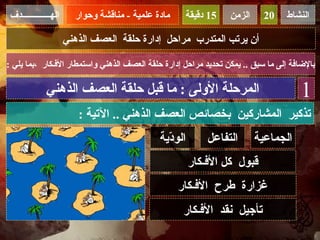 ‫الهـــــــــــــدف‬     ‫مادة علمية - مناقشة وحوار‬    ‫51 دقيقة‬    ‫الزمن‬     ‫02‬    ‫النشاط‬

                      ‫أن يرتب المتدرب مراحل إدارة حلقة العصف الذهني‬

‫بالضافة إلى ما سبق .. يمكن تحديد مراحل إدارة حلقة العصف الذهني واستمطار الفـكار ،بما يلي :‬

              ‫المرحلة الولى : ما قبل حلقة العصف الذهني‬                               ‫1‬
                         ‫تذكير المشاركين بخصائص العصف الذهني .. التية :‬
                                              ‫الو ّية‬
                                                ‫د‬           ‫التفاعل‬      ‫الجماعية‬
                                                        ‫قبول كل الفـكار‬
                                                    ‫غزارة طرح الفـكار‬
                                                     ‫تأجيل نقد الفـكار‬
 