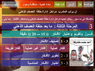 ‫الهــــــــــــــدف‬     ‫مادة علمية - مناقشة وحوار‬   ‫51 دقيقة‬     ‫الزمن‬     ‫تابع النشاط 02‬

                      ‫أن يرتب المتدرب مراحل إدارة حلقة العصف الذهني‬

‫بالضافة إلى ما سبق .. يمكن تحديد مراحل إدارة حلقة العصف الذهني واستمطار الفـكار ،بما يلي :‬

             ‫المرحلة الثالثة : ما بعد حلقة العصف الذهني‬                              ‫3‬
                      ‫فــــرز وتقويم واختيار الفـكار )) 51 ــــ 02 (( دقيقة‬
                                       ‫3 - 1 تصنيف الفـكار‬
   ‫أفكار طريفة‬            ‫أفكار غير عملية‬       ‫أفكار عملية‬
                                        ‫3 - 2 تطوير الفـكار‬
                            ‫3 - 3 اختيار الفـكار المناسبة‬
 