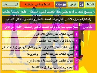 ‫الهـــــــــــــدف‬   ‫نشاط جماعي - مناقشة‬      ‫02 دقيقة‬    ‫الزمن‬     ‫12‬   ‫النشاط‬

‫أن يستنتج المتدرب فوائد تطبيق حلقة العصف ذهني واستمطار الفـكار بالنسبة للطـلب‬

    ‫بالمشاركة مع زمـلئك .. ناقش فوائد العصف الذهني واستمطار للفـكار للطلب‬

‫يمكن تحديد مميزات وفوائد العصف الذهني واستمطار الفـكار في التي :‬     ‫ملخص‬
                            ‫1 تعويد الطلب على التفكير البداعي .‬
                              ‫2 زيادة فرص البتكار لدى الطلب .‬
‫3 تعويد الطلب على التأمّل في المور والنظر إليها من زوايا متعددة .‬
                                         ‫ـ‬
                     ‫4 تعويد الطلب على نقد الفـكار .. وتطويرها .‬
                      ‫5 تعويد الطلب على المشاركة وإبداء الرأي .‬
                          ‫6 جميع .. ما ذكر .. من خلل هذا النشاط‬
 