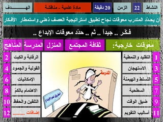 ‫الهـــــــــــــدف‬        ‫مادة علمية - مناقشة‬    ‫02 دقيقة‬    ‫الزمن‬     ‫22‬       ‫النشاط‬

‫أن يحـ ّد المتدرب معوقات نجاح تطبيق استراتيجية العصف ذهني واستمطار الفـكار‬
                                                                  ‫د‬

                     ‫فـ ّـر .. جيدً .. ثم .. ح ّد معوقات البداع ..‬
                                       ‫د‬            ‫ا‬         ‫ك‬
‫المنزل المدرسة المناهج‬                ‫ثقافة المجتمع‬         ‫معوقات خارجية:‬
‫الرقابة والكبت 2‬                                                ‫التقليد والنمطية‬    ‫1‬
‫القولبة والجمود 4‬                                                    ‫الستهجان‬       ‫3‬
‫6‬       ‫المكانيات‬                                              ‫التسلط والهيمنة‬      ‫5‬
‫الهتمام بالكمّ 8‬                                                     ‫السطحية‬        ‫7‬
‫التلقين والحفظ 01‬                                                ‫ضيق الوقت‬          ‫9‬
‫إضافات ......... 21‬                                             ‫أساليب التقويم‬     ‫11‬
 