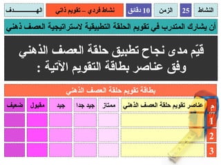 ‫الهـــــــــــــــدف‬   ‫نشاط فردي – تقويم ذاتي‬      ‫01 دقائق‬    ‫الزمن‬   ‫52‬    ‫النشاط‬

‫أن يشارك المتدرب في تقويم الحلقة التطبيقية لستراتيجية العصف ذهني‬

       ‫ق ّم مدى نجاح تطبيق حلقة العصف الذهني‬
                                          ‫ي‬
          ‫وفق عناصر بطاقة التقويم التية :‬
                             ‫بطاقة تقويم حلقة العصف الذهني‬
‫ضعيف‬         ‫مقبول‬     ‫جيد‬      ‫جيد جدا‬   ‫ممتاز‬   ‫عناصر تقويم حلقة العصف الذهني‬   ‫م‬
                                                                                  ‫1‬
                                                                                  ‫2‬
                                                                                  ‫3‬
 