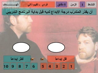 ‫الهـــــــــــــــدف‬       ‫فردي ــ تقييم ذاتي‬         ‫5 دقائق‬     ‫الزمن‬   ‫1‬   ‫النشاط‬

    ‫أن يق ّر المتد ّب درجة البداع لديه قبل بداية البرنامج التدريبي‬
                                                  ‫ر‬        ‫د‬




          ‫ا‬
          ‫أكثر إبداع ً‬                              ‫ا‬
                                                    ‫أقل إبداع ً‬
‫9 01‬                   ‫8‬   ‫7‬   ‫6‬       ‫5‬        ‫4‬   ‫3‬      ‫2‬      ‫1‬
 