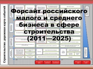 Форсайт российского
 малого и среднего
  бизнеса в сфере
   строительства
    (2011—2025)
 