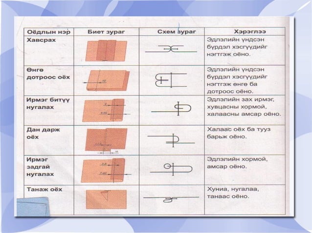 машины оёдол | PPT