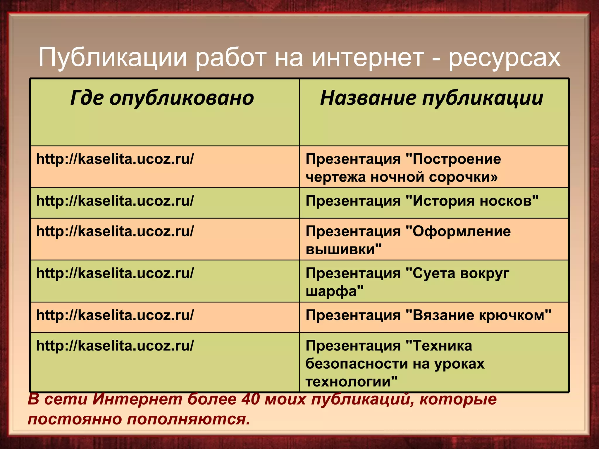 Публикации работ на интернет - ресурсах
     Где опубликовано         Название публикации

http://kaselita.ucoz.ru/     Презентация "Построение
                             чертежа ночной сорочки»
http://kaselita.ucoz.ru/     Презентация "История носков"

http://kaselita.ucoz.ru/     Презентация "Оформление
                             вышивки"
http://kaselita.ucoz.ru/     Презентация "Суета вокруг
                             шарфа"
http://kaselita.ucoz.ru/     Презентация "Вязание крючком"

http://kaselita.ucoz.ru/     Презентация "Техника
                             безопасности на уроках
                             технологии"
В сети Интернет более 40 моих публикаций, которые
постоянно пополняются.
 