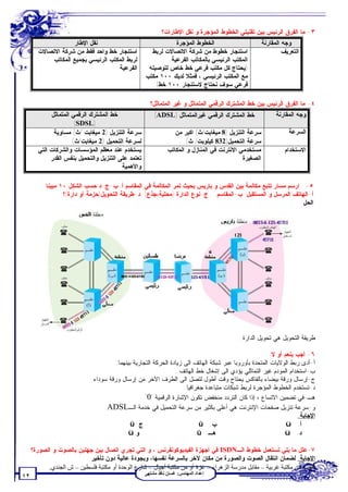 ‫٣- ﻤﺎ ﺍﻟﻔﺭﻕ ﺍﻟﺭﺌﻴﺱ ﺒﻴﻥ ﺘﻘﻨﻴﺘﻲ ﺍﻟﺨﻁﻭﻁ ﺍﻟﻤﺅﺠﺭﺓ ﻭ ﻨﻘل ﺍﻹﻁﺎﺭﺍﺕ؟‬
                    ‫ﻨﻘل ﺍﻹﻁﺎﺭ‬                                   ‫ﺍﻟﺨﻁﻭﻁ ﺍﻟﻤﺅﺠﺭﺓ‬                         ‫ﻭﺠﻪ ﺍﻟﻤﻘﺎﺭﻨﺔ‬
       ‫ﺍﺴﺘﺌﺠﺎﺭ ﺨﻁ ﻭﺍﺤﺩ ﻓﻘﻁ ﻤﻥ ﺸﺭﻜﺔ ﺍﻻﺘﺼﺎﻻﺕ‬            ‫ﺍﺴﺘﺌﺠﺎﺭ ﺨﻁﻭﻁ ﻤﻥ ﺸﺭﻜﺔ ﺍﻻﺘﺼﺎﻻﺕ ﻟﺭﺒﻁ‬                         ‫ﺍﻟﺘﻌﺭﻴﻑ‬
           ‫ﻟﺭﺒﻁ ﺍﻟﻤﻜﺘﺏ ﺍﻟﺭﺌﻴﺴﻲ ﺒﺠﻤﻴﻊ ﺍﻟﻤﻜﺎﺘﺏ‬                 ‫ﺍﻟﻤﻜﺘﺏ ﺍﻟﺭﺌﻴﺴﻲ ﺒﺎﻟﻤﻜﺎﺘﺏ ﺍﻟﻔﺭﻋﻴﺔ.‬
                                    ‫ﺍﻟﻔﺭﻋﻴﺔ.‬         ‫)ﻴﺤﺘﺎﺝ ﻜل ﻤﻜﺘﺏ ﻓﺭﻋﻲ ﺨﻁ ﺨﺎﺹ ﻟﺘﻭﺼﻴﻠﻪ‬
                                                    ‫ﻤﻊ ﺍﻟﻤﻜﺘﺏ ﺍﻟﺭﺌﻴﺴﻲ ، ﻓﻤﺜﻼ ﻟﺩﻴﻙ ٠٠١ ﻤﻜﺘﺏ‬
                                                        ‫ﻓﺭﻋﻲ ﺴﻭﻑ ﻨﺤﺘﺎﺝ ﻻﺴﺘﺌﺠﺎﺭ ٠٠١ ﺨﻁ(‬

                                                      ‫٤- ﻤﺎ ﺍﻟﻔﺭﻕ ﺍﻟﺭﺌﻴﺱ ﺒﻴﻥ ﺨﻁ ﺍﻟﻤﺸﺘﺭﻙ ﺍﻟﺭﻗﻤﻲ ﺍﻟﻤﺘﻤﺎﺜل ﻭ ﻏﻴﺭ ﺍﻟﻤﺘﻤﺎﺜل؟‬
            ‫ﺨﻁ ﺍﻟﻤﺸﺘﺭﻙ ﺍﻟﺭﻗﻤﻲ ﺍﻟﻤﺘﻤﺎﺜل‬                  ‫ﺨﻁ ﺍﻟﻤﺸﺘﺭﻙ ﺍﻟﺭﻗﻤﻲ ﻏﻴﺭﺍﻟﻤﺘﻤﺎﺜل )‪(ADSL‬‬                 ‫ﻭﺠﻪ ﺍﻟﻤﻘﺎﺭﻨﺔ‬
                      ‫)‪(SDSL‬‬
             ‫ﺴﺭﻋﺔ ﺍﻟﺘﻨﺯﻴل )2 ﻤﻴﻐﺎﺒﺕ /ﺙ( ﻤﺴﺎﻭﻴﺔ‬                    ‫ﺴﺭﻋﺔ ﺍﻟﺘﻨﺯﻴل )8 ﻤﻴﻐﺎﺒﺕ/ﺙ( ﺍﻜﺒﺭ ﻤﻥ‬               ‫ﺍﻟﺴﺭﻋﺔ‬
                     ‫ﻟﺴﺭﻋﺔ ﺍﻟﺘﺤﻤﻴل )2 ﻤﻴﻐﺎﺒﺕ/ﺙ(‬                        ‫ﺴﺭﻋﺔ ﺍﻟﺘﺤﻤﻴل)238 ﻜﻴﻠﻭﺒﺕ/ ﺙ(‬
       ‫ﻴﺴﺘﺨﺩﻡ ﻋﻨﺩ ﻤﻌﻅﻡ ﺍﻟﻤﺅﺴﺴﺎﺕ ﻭﺍﻟﺸﺭﻜﺎﺕ ﺍﻟﺘﻲ‬                  ‫ﻤﺴﺘﺨﺩﻤﻲ ﺍﻻﻨﺘﺭﻨﺕ ﻓﻲ ﺍﻟﻤﻨﺎﺯل ﻭ ﺍﻟﻤﻜﺎﺘﺏ‬             ‫ﺍﻻﺴﺘﺨﺩﺍﻡ‬
            ‫ﺘﻌﺘﻤﺩ ﻋﻠﻰ ﺍﻟﺘﻨﺯﻴل ﻭﺍﻟﺘﺤﻤﻴل ﺒﻨﻔﺱ ﺍﻟﻘﺩﺭ‬                                            ‫ﺍﻟﺼﻐﻴﺭﺓ‬
                                         ‫ﻭﺍﻷﻫﻤﻴﺔ.‬

         ‫٥- ﺍﺭﺴﻡ ﻤﺴﺎﺭ ﺘﺘﺒﻊ ﻤﻜﺎﻟﻤﺔ ﺒﻴﻥ ﺍﻟﻘﺩﺱ ﻭ ﺒﺎﺭﻴﺱ ﺒﺤﻴﺙ ﺘﻤﺭ ﺍﻟﻤﻜﺎﻟﻤﺔ ﻓﻲ ﺍﻟﻤﻘﺎﺴﻡ ﺃ-ﺏ-ﺝ-ﺩ ﺤﺴﺏ ﺍﻟﺸﻜل ٠١ ﻤﺒﻴﻨﺎ :‬
                  ‫ﺃ-ﺍﻟﻬﺎﺘﻑ ﺍﻟﻤﺭﺴل ﻭ ﺍﻟﻤﺴﺘﻘﺒل ﺏ-ﺍﻟﻤﻘﺎﺴﻡ. ﺝ-ﻨﻭﻉ ﺍﻟﺩﺍﺭﺓ )ﻤﺤﻠﻴﺔ،ﺠﺫﻉ( ﺩ-ﻁﺭﻴﻘﺔ ﺍﻟﺘﺤﻭﻴل)ﺤﺯﻤﺔ ﺃﻭ ﺩﺍﺭﺓ(؟‬
                                                                                                          ‫ﺍﻟﺤل:‬




                                                                                           ‫ﻁﺭﻴﻘﺔ ﺍﻟﺘﺤﻭﻴل ﻫﻲ ﺘﺤﻭﻴل ﺍﻟﺩﺍﺭﺓ.‬

                                                                                                        ‫٦- ﺃﺠﺏ ﺒﻨﻌﻡ ﺃﻭ ﻻ:‬
                                      ‫ﺃ-ﺃﺩﻯ ﺭﺒﻁ ﺍﻟﻭﻻﻴﺎﺕ ﺍﻟﻤﺘﺤﺩﺓ ﺒﺄﻭﺭﻭﺒﺎ ﻋﺒﺭ ﺸﺒﻜﺔ ﺍﻟﻬﺎﺘﻑ ﺍﻟﻰ ﺯﻴﺎﺩﺓ ﺍﻟﺤﺭﻜﺔ ﺍﻟﺘﺠﺎﺭﻴﺔ ﺒﻴﻨﻬﻤﺎ.‬
                                                                 ‫ﺏ-ﺍﺴﺘﺨﺩﺍﻡ ﺍﻟﻤﻭﺩﻡ ﻏﻴﺭ ﺍﻟﺘﻤﺎﺜﻠﻲ ﻴﺅﺩﻱ ﺍﻟﻰ ﺇﺸﻐﺎل ﺨﻁ ﺍﻟﻬﺎﺘﻑ.‬
                            ‫ﺝ-ﺇﺭﺴﺎل ﻭﺭﻗﺔ ﺒﻴﻀﺎﺀ ﺒﺎﻟﻔﺎﻜﺱ ﻴﺤﺘﺎﺝ ﻭﻗﺕ ﺃﻁﻭل ﻟﺘﺼل ﺍﻟﻰ ﺍﻟﻁﺭﻑ ﺍﻵﺨﺭ ﻤﻥ ﺇﺭﺴﺎل ﻭﺭﻗﺔ ﺴﻭﺩﺍﺀ.‬
                                                                    ‫ﺩ-ﺘﺴﺘﺨﺩﻡ ﺍﻟﺨﻁﻭﻁ ﺍﻟﻤﺅﺠﺭﺓ ﻟﺭﺒﻁ ﺸﺒﻜﺎﺕ ﻤﺘﺒﺎﻋﺩﺓ ﺠﻐﺭﺍﻓﻴﺎ.‬
                                                 ‫ﻫـ-ﻓﻲ ﺘﻀﻤﻴﻥ ﺍﻻﺘﺴﺎﻉ ، ﺇﺫﺍ ﻜﺎﻥ ﺍﻟﺘﺭﺩﺩ ﻤﻨﺨﻔﺽ ﺘﻜﻭﻥ ﺍﻹﺸﺎﺭﺓ ﺍﻟﺭﻗﻤﻴﺔ "0" .‬
                                 ‫ﻭ-ﺴﺭﻋﺔ ﺘﻨﺯﻴل ﺼﻔﺤﺎﺕ ﺍﻹﻨﺘﺭﻨﺕ ﻫﻲ ﺃﻋﻠﻰ ﺒﻜﺜﻴﺭ ﻤﻥ ﺴﺭﻋﺔ ﺍﻟﺘﺤﻤﻴل ﻓﻲ ﺨﺩﻤﺔ ﺍﻟـ‪.ADSL‬‬
                                                                                                                    ‫ﺍﻹﺠﺎﺒﺔ:‬
                                             ‫ﺝ. ‪û‬‬                          ‫ﺏ. ‪û‬‬                                ‫ﺃ. ‪ü‬‬
                                            ‫ﻭ.‪ü‬‬                           ‫ﻫـ. ‪û‬‬                               ‫ﺩ. ‪ü‬‬

     ‫٧-ﻋﻠل ﻤﺎ ﻴﻠﻲ:ﺘﺴﺘﻌﻤل ﺨﻁﻭﻁ ﺍﻟـ‪ ISDN‬ﻓﻲ ﺃﺠﻬﺯﺓ ﺍﻟﻔﻴﺩﻴﻭﻜﻭﻨﻔﺭﻨﺱ ، ﻭ ﺍﻟﺘﻲ ﺘﺠﺭﻱ ﺍﺘﺼﺎل ﺒﻴﻥ ﺠﻬﺘﻴﻥ ﺒﺎﻟﺼﻭﺕ ﻭ ﺍﻟﺼﻭﺭﺓ؟‬
                          ‫ﺍﻹﺠﺎﺒﺔ: ﻟﻀﻤﺎﻥ ﺍﻨﺘﻘﺎل ﺍﻟﺼﻭﺕ ﻭﺍﻟﺼﻭﺭﺓ ﻤﻥ ﻤﻜﺎﻥ ﻵﺨﺭ ﺒﺎﻟﺴﺭﻋﺔ ﻨﻔﺴﻬﺎ، ﻭﺒﺠﻭﺩﺓ ﻋﺎﻟﻴﺔ ﺩﻭﻥ ﺘﺄﺨﻴﺭ.‬
           ‫ﺗﻄﻠﺐ ﻣﻦ ﻣﻜﺘﺒﺔ ﻏﺮﺑﯿﺔ – ﻣﻘﺎﺑﻞ ﻣﺪرﺳﺔ اﻟﺰھﺮاء – ﻏﺰة أو ﻣﻦ ﻣﻜﺘﺒﺔ أﺟﯿﺎل – ﺷﺎرع اﻟﻮﺣﺪة أو ﻣﻜﺘﺒﺔ ﻓﻠﺴﻄﯿﻦ – ش اﻟﺠﻨﺪي.‬
                                                    ‫إﻋﺪاد اﻟﻤﮭﻨﺪس: ﻏﺴﺎن ﻧﺎﻓﺬ ﻣﺸﺘﮭﻰ‬
‫٢١‬
 