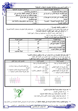 ‫٨. ﻤﺎ ﺍﻟﻔﺭﻕ ﺍﻟﺭﺌﻴﺱ ﺒﻴﻥ ﻭﺴﺎﺌﻁ ﻨﻘل ﺍﻟﻤﻌﻠﻭﻤﺎﺕ ﺍﻟﺴﻠﻜﻴﺔ ﻭ ﺍﻟﻼﺴﻠﻜﻴﺔ؟‬
                ‫ﻭﺴﺎﺌﻁ ﻨﻘل ﺍﻟﻤﻌﻠﻭﻤﺎﺕ ﺍﻟﻼﺴﻠﻜﻴﺔ‬                                   ‫ﻭﺴﺎﺌﻁ ﻨﻘل ﺍﻟﻤﻌﻠﻭﻤﺎﺕ ﺍﻟﺴﻠﻜﻴﺔ‬
                                    ‫ﻻ ﺘﺤﺘﺎﺝ ﺇﻟﻰ ﻭﺴﻁ ﻤﺎﺩﻱ.‬                                    ‫ﺘﺴﺘﻌﻤل ﻭﺴﻁ ﹰ ﻤﺎﺩﻴ ﹰ ﻤﺤﺴﻭﺴ ﹰ.‬
                                                                                              ‫ﺎ‬        ‫ﺎ‬     ‫ﺎ‬
                   ‫ﻗﺩ ﺘﻨﺘﺸﺭ ﻓﻲ ﺍﺘﺠﺎﻫﺎﺕ ﻤﺨﺘﻠﻔﺔ، ﻭﻗﺩ ﺘﺴﻴﺭ ﻓﻲ‬                    ‫ﺘﺘﺒﻊ ﺍﻟﻤﻌﻠﻭﻤﺎﺕ ﺍﻟﻭﺴﻁ ﺍﻟﻤﺎﺩﻱ ﻤﻥ ﺍﻟﻤﺭﺴل ﺇﻟﻰ‬
                    ‫ﺨﻁﻭﻁ ﻤﺴﺘﻘﻴﻤﺔ ﻤﻥ ﺍﻟﻤﺭﺴل ﺇﻟﻰ ﺍﻟﻤﺴﺘﻘﺒل.‬                                                         ‫ﺍﻟﻤﺴﺘﻘﺒل.‬
                              ‫ﺘﻨﻘل ﺍﻟﻤﻌﻠﻭﻤﺎﺕ ﻋﻠﻰ ﺸﻜل ﺃﻤﻭﺍﺝ‬                    ‫ﺘﻨﻘل ﺍﻟﻤﻌﻠﻭﻤﺎﺕ ﻋﻠﻰ ﺸﻜل ﺇﺸﺎﺭﺍﺕ ﻜﻬﺭﺒﺎﺌﻴﺔ ﺃﻭ‬
                                            ‫ﻜﻬﺭﻭﻤﻐﻨﺎﻁﻴﺴﻴﺔ.‬                                                         ‫ﻀﻭﺌﻴﺔ.‬
               ‫ﻤﺜل : ﺃﻤﻭﺍﺝ ﺍﻟﺭﺍﺩﻴﻭ ﻭﺍﻟﻤﻴﻜﺭﻭﻭﻴﻑ ﻭﺍﻻﺸﻌﺔ ﺘﺤﺕ‬                      ‫ﻤﺜل: ﺍﻻﺴﻼﻙ ﺍﻟﻨﺤﺎﺴﻴﺔ)ﺍﻟﻤﺠﺩﻭﻟﺔ ، ﺍﻟﻤﺤﻭﺭﻴﺔ(‬
                                                   ‫ﺍﻟﺤﻤﺭﺍﺀ.‬                                              ‫ﻭﺍﻻﻟﻴﺎﻑ ﺍﻟﺒﺼﺭﻴﺔ.‬

                                                                                    ‫٩.ﻤﺎ ﺍﻟﻤﻘﺼﻭﺩ ﺒﺎﻷﻟﻴﺎﻑ ﺍﻟﺒﺼﺭﻴﺔ ؟‬
    ‫ﻫﻲ ﺨﻴﻭﻁ ﺭﻓﻴﻌﺔ ﻤﺼﻨﻭﻋﺔ ﻤﻥ ﺍﻟﺯﺠﺎﺝ ﺍﻟﻨﻘﻲ ﻭﻻ ﻴﺯﻴﺩ ﺴﻤﻜﻬﺎ ﻋﻥ ١,٠ ﻤﻠﻡ،ﺘﺴﺘﺨﺩﻡ ﻟﻨﻘل ﺍﻟﻤﻌﻠﻭﻤﺎﺕ ﺒﺎﺴﺘﺨﺩﺍﻡ ﺍﻷﺸﻌﺔ ﺍﻟﻀﻭﺌﻴﺔ.‬
                                                          ‫٠١.ﻤﺎ ﺍﻟﻤﺸﺎﻜل ﺍﻟﺘﻲ ﺘﻐﻠﺒﺕ ﻋﻠﻴﻬﺎ ﺍﻟﺘﻘﻨﻴﺎﺕ ﺍﻟﻼﺴﻠﻜﻴﺔ ﻟﻼﺘﺼﺎﻻﺕ؟‬
                                          ‫• ﺃﻋﻤﺎل ﺍﻟﺤﻔﺭ ﻭﺘﻤﺩﻴﺩ ﺍﻷﺴﻼﻙ ﻭﻤﺎ ﻴﺼﺎﺤﺒﻬﺎ ﻤﻥ ﺼﻴﺎﻨﺔ ﻭ ﺃﺠﻬﺯﺓ ﺘﻘﻭﻴﺔ.‬
                                                                          ‫• ﺍﻻﺘﺼﺎل ﻤﻥ ﻤﻜﺎﻥ ﻤﺤﺩﺩ ﺃﻭ ﺜﺎﺒﺕ.‬
                                                                        ‫١١.ﻋﺩﺩ ﺜﻼﺜﺔ ﻓﺭﻭﻗﺎﺕ ﺒﻴﻥ ﺘﺤﻭﻴل ﺍﻟﺩﺍﺭﺓ ﻭ ﺍﻟﺤﺯﻤﺔ؟‬
                     ‫ﺘﺤﻭﻴل ﺍﻟﺤﺯﻤﺔ‬                         ‫ﺘﺤﻭﻴل ﺍﻟﺩﺍﺭﺓ‬                         ‫ﻭﺠﻪ ﺍﻟﻤﻘﺎﺭﻨﺔ‬
                          ‫ﻻ‬                                    ‫ﻨﻌﻡ‬                           ‫ﻴﺤﺘﺎﺝ ﺇﻟﻰ ﺇﻨﺸﺎﺀ ﺍﻻﺘﺼﺎل‬
                          ‫ﻻ‬                                    ‫ﻨﻌﻡ‬                       ‫ﺍﻟﻤﻌﻠﻭﻤﺎﺕ ﺍﻟﻤﻨﻘﻭﻟﺔ ﺘﺘﺒﻊ ﻨﻔﺱ‬
                                                                                                             ‫ﺍﻟﻁﺭﻴﻕ‬
                         ‫ﻻ‬                                    ‫ﻨﻌﻡ‬                       ‫ﺘﺼل ﺍﻟﻤﻌﻠﻭﻤﺎﺕ ﺒﺘﺭﺘﻴﺏ ﺼﺤﻴﺢ‬
                        ‫ﻨﻌﻡ‬                                    ‫ﻻ‬                           ‫ﺍﻟﻜﻔﺎﺀﺓ ﻓﻲ ﺍﺴﺘﻐﻼل ﺍﻟﻤﻭﺍﺭﺩ‬
                    ‫ﺸﺒﻜﺔ ﺍﻟﺤﺎﺴﻭﺏ‬                          ‫ﺸﺒﻜﺔ ﺍﻟﻬﺎﺘﻑ‬                                          ‫ﻤﺜﺎل‬

                                            ‫٢١.ﻜﻴﻑ ﻴﻤﻜﻥ ﻨﻘل ﺍﻟﻤﻌﻠﻭﻤﺎﺕ ﻤﻥ ﻋﺩﺓ ﻤﺼﺎﺩﺭ ﺍﻟﻰ ﻋﺩﺓ ﻤﺴﺘﻘﺒﻠﻴﻥ ﺒﺎﺴﺘﺨﺩﺍﻡ ﺍﻟﺘﻨﺎﻭﺏ؟‬
                                                   ‫ﻋﻥ ﻁﺭﻴﻕ ﺤﺠﺯ ﻓﺘﺭﺍﺕ ﺯﻤﻨﻴﺔ ﻗﺼﻴﺭﺓ )ﺃﺠﺯﺍﺀ ﻗﺼﻴﺭﺓ ﻤﻥ ﺍﻟﺜﺎﻨﻴﺔ( ﻟﻜل ﻤﻜﺎﻟﻤﺔ.‬
                                              ‫٣١. ﻭ ‪‬ﺢ ﺍﻟﻔﺭﻕ ﺒﻴﻥ ﻜل ﻤﻥ ﺍﻟﺘﻀﻤﻴﻥ ﺒﺎﻻﺘﺴﺎﻉ، ﻭ ﺍﻟﺘﺭﺩﺩ، ﻭ ﺜﺎﺒﺕ ﺯﺍﻭﻴﺔ ﺍﻟﻁﻭﺭ؟‬
                                                                                                               ‫ﻀ‬
             ‫ﺘﻀﻤﻴﻥ ﺜﺎﺒﺕ ﺯﺍﻭﻴﺔ ﺍﻟﻁﻭﺭ‬                         ‫ﺘﻀﻤﻴﻥ ﺍﻟﺘﺭﺩﺩ‬                             ‫ﺘﻀﻤﻴﻥ ﺍﻟﺴﻌﺔ‬
                                                      ‫- ﻴﺘﻡ ﺍﻟﺘﺤﻜﻡ ﺒﺎﻟﻤﻭﺠﺔ ﻤﻥ ﺤﻴﺙ‬               ‫- ﻴﺘﻡ ﺍﻟﺘﺤﻜﻡ ﺒﺎﻟﻤﻭﺠﺔ ﻤﻥ ﺤﻴﺙ‬
                                                                             ‫ﺍﻟﺘﺭﺩﺩ.‬                                  ‫ﺍﻟﺴﻌﺔ.‬
         ‫- ﻴﺘﻡ ﺍﻟﺘﺤﻜﻡ ﺒﺎﻟﻤﻭﺠﺔ ﻤﻥ ﺤﻴﺙ ﺯﺍﻭﻴﺔ ﺒﺩﺀ‬
                                                       ‫- ﻴﻤﺜل ﺍﻟﺘﺭﺩﺩ ﺍﻟﻌﺎﻟﻲ ﺒﺎﻻﺸﺎﺭﺓ‬          ‫- ﺘﻤﺜل ﺍﻟﻤﻭﺠﺔ ﺫﺍﺕ ﺍﻟﻘﻴﻤﺔ ﺍﻟﻌﻅﻤﻰ‬
                                         ‫ﺍﻟﻤﻭﺠﺔ.‬
                                                                       ‫ﺍﻟﺭﻗﻤﻴﺔ )١(.‬               ‫ﺍﻟﻌﺎﻟﻴﺔ ﺒﺎﻹﺸﺎﺭﺓ ﺍﻟﺭﻗﻤﻴﺔ )١(‬
     ‫- ﺘﻤﺜل ﺍﻟﻤﻭﺠﺔ ﺍﻟﻤﻭﺠﺒﺔ ﺒﺎﻻﺸﺎﺭﺓ ﺍﻟﺭﻗﻤﻴﺔ )١(.‬
                                                    ‫- ﻴﻤﺜل ﺍﻟﺘﺭﺩﺩ ﺍﻟﻤﻨﺨﻔﺽ ﺒﺎﻻﺸﺎﺭﺓ‬            ‫- ﺘﻤﺜل ﺍﻟﻤﻭﺠﺔ ﺫﺍﺕ ﺍﻟﻘﻴﻤﺔ ﺍﻟﻌﻅﻤﻰ‬
       ‫- ﺘﻤﺜل ﺍﻟﻤﻭﺠﺔ ﺍﻟﺴﺎﻟﺒﺔ ﺒﺎﻻﺸﺎﺭﺓ ﺍﻟﺭﻗﻤﻴﺔ )٠(.‬
                                                                       ‫ﺍﻟﺭﻗﻤﻴﺔ )٠(.‬            ‫ﺍﻟﻤﻨﺨﻔﻀﺔ ﺒﺎﻻﺸﺎﺭﺓ ﺍﻟﺭﻗﻤﻴﺔ )٠(‬




                                                                          ‫٤١.ﻋﺩﺩ ﻤﻴﺯﺍﺕ ﺍﺴﺘﺨﺩﺍﻡ ﺨﺩﻤﺔ ﺨﻁ ﺍﻟﻤﺸﺘﺭﻙ ﺍﻟﺭﻗﻤﻲ؟‬
                                                                                              ‫• ﺴﺭﻋﺔ ﻋﺎﻟﻴﺔ ﻓﻲ ﺍﻻﺘﺼﺎل.‬
                                                                  ‫• ﺘﻜﻠﻔﺔ ﺇﻨﺸﺎﺀ ﺍﻟﻨﻅﺎﻡ ﻗﻠﻴﻠﺔ ﻨﺴﺒﻴﹰ ﻭﻜﺫﻟﻙ ﺍﻟﺘﻜﻠﻔﺔ ﺍﻟﺘﺸﻐﻴﻠﻴﺔ.‬
                                                                                           ‫ﺎ‬
                                                       ‫• ﻻ ﻴﺸﻐل ﺨﻁ ﺍﻟﻬﺎﺘﻑ، ﻓﻴﻤﻜﻥ ﺍﺴﺘﺨﺩﺍﻡ ﺍﻻﺜﻨﻴﻥ ﻤﻌﹰ ﻓﻲ ﺍﻟﻭﻗﺕ ﻨﻔﺴﻪ.‬
                                                                       ‫ﺎ‬
                                                                                             ‫• ﺨﺩﻤﺔ ﻤﺴﺘﻤﺭﺓ ﺩﻭﻥ ﺍﻨﻘﻁﺎﻉ.‬

‫٥١. ﻭﻀﺢ ﺍﻟﻤﻘﺼﻭﺩ ﺒﺈﻋﺎﺩﺓ ﺍﺴﺘﺨﺩﺍﻡ ﺍﻟﺘﺭﺩﺩﺍﺕ ﻓﻲ ﺍﻟﻬﺎﺘﻑ ﺍﻟﻤﺘﻨﻘل؟ ﺃﻱ ﺍﺴﺘﺨﺩﺍﻡ ﺍﻟﺘﺭﺩﺩﺍﺕ ﻨﻔﺴﻬﺎ ﻓﻲ ﺍﻟﺨﻼﻴﺎ ﺍﻟﻤﺘﺒﺎﻋﺩﺓ ﺩﻭﻥ ﺘﺩﺍﺨل ﺒﻴﻨﻬﺎ.‬

             ‫ﺗﻄﻠﺐ ﻣﻦ ﻣﻜﺘﺒﺔ ﻏﺮﺑﯿﺔ – ﻣﻘﺎﺑﻞ ﻣﺪرﺳﺔ اﻟﺰھﺮاء – ﻏﺰة أو ﻣﻦ ﻣﻜﺘﺒﺔ أﺟﯿﺎل – ﺷﺎرع اﻟﻮﺣﺪة أو ﻣﻜﺘﺒﺔ ﻓﻠﺴﻄﯿﻦ – ش اﻟﺠﻨﺪي.‬
                                                     ‫إﻋﺪاد اﻟﻤﮭﻨﺪس: ﻏﺴﺎن ﻧﺎﻓﺬ ﻣﺸﺘﮭﻰ‬
  ‫٩١‬
 