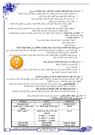 ‫٦١. ﻤﺎﺫﺍ ﻴﺤﺩﺙ ﻋﻨﺩﻤﺎ ﻴﻨﺘﻘل ﺍﻟﻬﺎﺘﻑ ﺍﻟﻤﺘﻨﻘل ﻤﻥ ﺨﻠﻴﺔ ﻷﺨﺭﻯ ﺃﺜﻨﺎﺀ ﺍﻟﻤﻜﺎﻟﻤﺔ؟ ﻴﺘﻡ ﻤﺎ ﻴﻠﻲ:‬
                 ‫• ﺘﻀﻌﻑ ﻗﻭﺓ ﺍﻹﺸﺎﺭﺓ ﺍﻟﻭﺍﺼﻠﺔ ﺇﻟﻰ ﺍﻟﻬﺎﺘﻑ )ﺒﺴﺒﺏ ﺍﻨﺘﻘﺎل ﺍﻟﻬﺎﺘﻑ ﻤﻥ ﺨﻠﻴﺔ ﻷﺨﺭﻯ ﺃﺜﻨﺎﺀ ﺍﻟﻤﻜﺎﻟﻤﺔ(.‬
                                                     ‫• ﻴﻘﻭﻡ ﺍﻟﻬﺎﺘﻑ ﺘﻠﻘﺎﺌﻴﹰ ﺒﻔﺤﺹ ﺠﺩﻴﺩ ﻟﻠﻘﻨﻭﺍﺕ ﻹﻴﺠﺎﺩ ﺇﺸﺎﺭﺓ ﺃﻗﻭﻯ.‬
                                                                                              ‫ﺎ‬
                                       ‫• ﺇﺫﺍ ﻭﺠﺩ ﻫﺫﻩ ﺍﻹﺸﺎﺭﺓ ﻴﻘﻭﻡ ﺒﺎﺴﺘﺒﺩﺍل ﺍﻟﺨﻠﻴﺔ ﺍﻟﻤﺴﺘﻌﻤﻠﺔ ﺴﺎﺒﻘﹰ ﺒﺄﺨﺭﻯ ﺠﺩﻴﺩﺓ.‬
                                                        ‫ﺎ‬
                                                                    ‫• ﻴﻤﻜﻥ ﺃﻥ ﺘﻜﻭﻥ ﻋﻤﻠﻴﺔ ﺍﻟﺘﺴﻠﻴﻡ ﻋﻠﻰ ﻁﺭﻴﻘﺘﻴﻥ:‬
     ‫١. ﻨﺎﻋﻡ: ﻴﺘﻡ ﺇﻨﺸﺎﺀ ﺍﺘﺼﺎل ﺒﺎﻟﻘﻨﺎﺓ ﺍﻟﺠﺩﻴﺩﺓ ﻗﺒل ﺃﻥ ﺘﻔﺼل ﺍﻟﻘﻨﺎﺓ ﺍﻟﻘﺩﻴﻤﺔ، ﻤﺴﺘﻔﻴﺩﻴﻥ ﻤﻥ ﺘﻘﺎﻁﻊ ﻤﺠﺎﻻﺕ ﺍﻟﺨﻼﻴﺎ‬
                                                                                        ‫ﺍﻟﻤﺘﺠﺎﻭﺭﺓ.‬
 ‫٢. ﺼﻠﺏ:ﻴﺘﻡ ﻓﺼل ﺍﻟﻤﻜﺎﻟﻤﺔ ﻋﻠﻰ ﺍﻟﻘﻨﺎﺓ ﺍﻟﻘﺩﻴﻤﺔ ﻗﺒل ﺃﻥ ﻴﺘﻡ ﺍﻻﺘﺼﺎل ﻋﻠﻰ ﺍﻟﻘﻨﺎﺓ ﺍﻟﺠﺩﻴﺩﺓ، ﻭﻗﺩ ﺘﺅﺩﻱ ﻫﺫﻩ ﺍﻟﻌﻤﻠﻴﺔ ﺇﻟﻰ‬
                                         ‫ﻓﺼل ﺍﻟﻤﻜﺎﻟﻤﺔ ﺇﺫﺍ ﻟﻡ ﺘﻭﺠﺩ ﻗﻨﻭﺍﺕ ﺸﺎﻏﺭﺓ ﻓﻲ ﺍﻟﺨﻠﻴﺔ ﺍﻟﺠﺩﻴﺩﺓ.‬
   ‫٧١. ﻤﺎﻟﻔﺎﺌﺩﺓ ﻤﻥ ﺨﺩﻤﺔ ﺍﻟﺘﺠﻭﺍل ؟ ﺃﻱ ﺇﻤﻜﺎﻨﻴﺔ ﺍﺴﺘﻌﻤﺎل ﺍﻟﻬﺎﺘﻑ ﻨﻔﺴﻪ ﻭﺍﻟﺭﻗﻡ ﺫﺍﺘﻪ ﻓﻲ ﻤﻌﻅﻡ ﺃﻨﺤﺎﺀ ﺍﻟﻌﺎﻟﻡ ﻋﻥ ﻁﺭﻴﻕ ﺍﻟﺘﻨﻘل ﺒﻴﻥ‬
                                                                                                ‫ﺸﺒﻜﺎﺕ ﺨﻠﻭﻴﺔ ﻟﺸﺭﻜﺎﺕ ﻤﺨﺘﻠﻔﺔ.‬
                                                                                                    ‫٨١. ﻤﺎ ﻤﻤﻴﺯﺍﺕ ﺍﻟﺒﻠﻭﺘﻭﺙ؟‬
                                                 ‫• ﺘﻘﻨﻴﺔ ﻻ ﺴﻠﻜﻴﺔ ﺤﻴﺙ ﻻ ﺤﺎﺠﺔ ﻟﺘﻭﺼﻴﻼﺕ ﺴﻠﻜﻴﺔ ﻤﻌﻘﺩﺓ ﻭﻤﺭﺒﻜﺔ.‬
                                                                                          ‫• ﺘﻘﻨﻴﺔ ﺭﺨﻴﺼﺔ ﻨﺴﺒﻴﹰ.‬
                                                                                           ‫ﺎ‬
                                                                                            ‫• ﺴﻬﻭﻟﺔ ﺍﻻﺴﺘﺨﺩﺍﻡ .‬
                ‫٩١.ﻤﺎ ﻫﻲ ﻤﻜﻭﻨﺎﺕ ﻨﻅﺎﻡ ﺍﻟﻠﻘﺎﺀﺍﺕ ﺍﻟﻤﺭﺌﻴﺔ؟ ﻭﻟﻤﺎﺫﺍ ﻴﺴﺘﺨﺩﻡ ﺨﻁﻭﻁ ﺍﻟـ‪ ISDN‬ﻭ ﻟﻴﺱ ﺨﻁﻭﻁ ﺍﻟﻬﺎﺘﻑ ﺍﻟﻌﺎﺩﻴﺔ؟‬
‫• ﻴﺘﻜﻭﻥ ﺍﻟﻠﻘﺎﺀ ﺍﻟﻤﺭﺌﻲ: ﻤﻥ ﺍﻟﻜﺎﻤﻴﺭﺍﺕ ﻭﺍﻟﺴﻤﺎﻋﺎﺕ ﻭﺸﺎﺸﺎﺕ ﺍﻟﻌﺭﺽ ﻭﺍﻟﻤﻴﻜﺭﻭﻓﻭﻨﺎﺕ ﻤﺭﺘﺒﻁﺔ ﺒﺠﻬﺎﺯ ﺍﻟﻔﻴﺩﻴﻭ ﻜﻭﻨﻔﺭﻨﺱ ﻓﻲ‬
                                                                ‫ﻜﻼ ﺍﻟﻁﺭﻓﻴﻥ، ﺤﻴﺙ ﻴﺘﻡ ﺍﻻﺠﺘﻤﺎﻉ ﻋﻥ ﻁﺭﻴﻕ ﺍﻟﺸﺒﻜﺔ.‬
    ‫• ﻭﺘﺴﺘﺨﺩﻡ ﺨﻁﻭﻁ ‪ ISDN‬ﻭﻟﻴﺱ ﺨﻁﻭﻁ ﺍﻟﻬﺎﺘﻑ ﺍﻟﻌﺎﺩﻴﺔ ﻭﺫﻟﻙ ﻟﻀﻤﺎﻥ ﺍﻨﺘﻘﺎل ﺍﻟﺼﻭﺕ ﻭﺍﻟﺼﻭﺭﺓ ﻤﻌﹰ ﻤﻥ ﻤﻜﺎﻥ ﻵﺨﺭ‬
                   ‫ﺎ‬
                                                                           ‫ﺒﺎﻟﺴﺭﻋﺔ ﻨﻔﺴﻬﺎ ﻭﺒﺠﻭﺩﺓ ﻋﺎﻟﻴﺔ ﺩﻭﻥ ﺘﺄﺨﻴﺭ.‬

                                                     ‫ﻫﻲ ﺍﻟﻔﻭﺍﺌﺩ ﻤﻥ ﺍﺴﺘﺨﺩﺍﻡ ﻨﻅﺎﻡ ﺍﻟﻠﻘﺎﺀﺍﺕ ﺍﻟﻤﺭﺌﻴﺔ ﻓﻲ ﺍﻟﻁﺏ؟‬          ‫٠٢. ﻤﺎ‬
                                                                          ‫ﺘﺒﺎﺩل ﺍﻟﺨﺒﺭﺍﺕ ﻭﺍﻻﺴﺘﺸﺎﺭﺍﺕ ﺍﻟﻁﺒﻴﺔ.‬           ‫•‬
                                                                                         ‫ﺍﻟﺘﺸﺨﻴﺹ ﻋﻥ ﺒﻌﺩ.‬             ‫•‬
     ‫ﺍﻟﻤﺅﺘﻤﺭﺍﺕ ﺍﻟﻁﺒﻴﺔ ﺍﻟﻤﺭﺌﻴﺔ ﻋﻥ ﺒﻌﺩ ﺤﻴﺙ ﻴﻨﻘل ﻓﻌﺎﻟﻴﺎﺕ ﺍﻟﻤﺅﺘﻤﺭ ﻋﺒﺭ ﺸﺒﻜﺔ ﺍﻻﺘﺼﺎل ﺇﻟﻰ ﻜل ﺍﻟﺭﺍﻏﺒﻴﻥ ﻓﻲ ﺍﻟﻤﺸﺎﺭﻜﺔ.‬           ‫•‬
                                                                   ‫ﻤﺸﺎﻫﺩﺓ ﺍﻟﻌﻤﻠﻴﺎﺕ ﺍﻟﺠﺭﺍﺤﻴﺔ ﻭﺍﻻﺴﺘﻔﺎﺩﺓ ﻤﻨﻬﺎ.‬          ‫•‬

                                             ‫١٢. ﻜﻴﻑ ﺘﻌﻤل ﺍﻷﻗﻤﺎﺭ ﺍﻟﺼﻨﺎﻋﻴﺔ ﺒﻤﺨﺘﻠﻑ ﺃﻨﻭﺍﻋﻬﺎ ﻋﻠﻰ ﺘﺴﻬﻴل ﺤﻴﺎﺓ ﺍﻹﻨﺴﺎﻥ؟‬
‫ﺘﻤﺘﺎﺯ ﺍﻷﻗﻤﺎﺭ ﺍﻟﺼﻨﺎﻋﻴﺔ ﺒﻘﺩﺭﺘﻬﺎ ﻋﻠﻰ ﻨﻘل ﺍﻟﻤﻌﻠﻭﻤﺎﺕ ﻤﻥ ﺃﺠﻬﺯﺓ ﺍﻻﺴﺘﻘﺒﺎل ﺍﻟﻤﻨﺘﺸﺭﺓ ﻋﺒﺭ ﻤﻨﺎﻁﻕ ﺠﻐﺭﺍﻓﻴﺔ ﻭﺍﺴﻌﻪ، ﻭﻟﻬﺎ ﺍﻟﻌﺩﻴﺩ ﻤﻥ‬
                                                              ‫ﺍﻟﺘﻁﺒﻴﻘﺎﺕ ﺍﻟﺘﻲ ﺴﻬﻠﺕ ﺤﻴﺎﺓ ﺍﻹﻨﺴﺎﻥ ، ﻭﻤﻥ ﻫﺫﻩ ﺍﻟﺘﻁﺒﻴﻘﺎﺕ:‬
   ‫• ﻨﻅﺎﻡ ﺍﻟﺘﻭﻗﻴﻊ ﺍﻟﻜﻭﻨﻲ : ﺤﻴﺙ ﻴﺴﺘﺨﺩﻡ ﻓﻲ ﺘﺤﺩﻴﺩ ﻤﻜﺎﻥ ﺍﻷﺠﺴﺎﻡ ﻋﻠﻰ ﺍﻷﺭﺽ ﻭﻟﻸﻏﺭﺍﺽ ﺍﻟﻌﺴﻜﺭﻴﺔ ﻭﻓﻲ ﺍﻟﻁﻴﺭﺍﻥ‬
                           ‫ﻭﺍﻟﻤﻼﺤﺔ ، ﻭﻤﺭﺍﻗﺒﺔ ﺍﻷﺸﺨﺎﺹ ﻭﻤﺘﺎﺒﻌﺘﻬﻡ ﻭﺘﺤﺩﻴﺩ ﺇﺤﺩﺍﺜﻴﺎﺕ ﺍﻟﺴﻴﺎﺭﺍﺕ ﻭﺍﻟﺴﻔﻥ ﺍﻟﻔﻀﺎﺌﻴﺔ.‬
                                              ‫• ﺨﺩﻤﺔ ﺘﻭﺼﻴل ﺍﻟﻬﺎﺘﻑ ﻋﻴﺭ ﺍﻷﻗﻤﺎﺭ ﺍﻟﺼﻨﺎﻋﻴﺔ ﻷﻱ ﻤﻜﺎﻥ ﻓﻲ ﺍﻟﻌﺎﻟﻡ.‬
       ‫• ﺘﻭﺼﻴل ﺨﺩﻤﺔ ﺍﻻﻨﺘﺭﻨﺕ ﻋﻥ ﻁﺭﻴﻕ ﺍﻷﻗﻤﺎﺭ ﺍﻟﺼﻨﺎﻋﻴﺔ ﺇﻟﻰ ﻨﻘﻁﺔ ﻓﻲ ﺍﻟﻌﺎﻟﻡ ﻤﻥ ﺨﻼل ﻨﻅﺎﻡ ﺍﻟﺜﺭﻴﺎ ﻭﺍﻟﺘﻠﻴﺩﺴﻴﻙ.‬
                                                                                                            ‫•‬
                                ‫٢٢. ﻟﻤﺎﺫﺍ ﻴﺴﻤﻰ ﺍﻟﻬﺎﺘﻑ ﺍﻟﻤﺘﻨﻘل ﺒﺎﻟﺨﻠﻴﻭﻱ ؟ ﻷﻨﻪ ﻴﻘﻭﻡ ﻋﻠﻰ ﺘﻘﺴﻴﻡ ﺍﻟﻤﺴﺎﺤﺎﺕ ﺍﻟﺠﻐﺭﺍﻓﻴﺔ ﺇﻟﻰ ﺨﻼﻴﺎ.‬
                                                                     ‫٣٢. ﻭﻀﺢ ﺍﻟﻔﺭﻕ ﺒﻴﻥ ﺘﻘﻨﻴﺔ ‪ Wi-Fi‬ﻭﺘﻘﻨﻴﺔ ‪ WiMax‬؟‬
                    ‫‪Wi Max‬‬                                ‫‪Wi Fi‬‬                              ‫ﻭﺠﻪ ﺍﻟﻤﻘﺎﺭﻨﺔ‬
               ‫ﺃﻤﻭﺍﺝ ﺍﻟﻤﻴﻜﺭﻭﻭﻴﻑ‬                        ‫ﺃﻤﻭﺍﺝ ﺍﻟﺭﺍﺩﻴﻭ‬                       ‫ﺍﻷﻤﻭﺍﺝ ﺍﻟﻤﺴﺘﺨﺩﻤﺔ‬
           ‫ﺘﺼل ﻤﺴﺎﻓﺔ ٥١ ﻜﻡ ﻓﻲ ﺍﻟﻅﺭﻭﻑ‬           ‫ﺘﺼل ﺍﻻﺸﺎﺭﺍﺕ ﻗﻭﻴﺔ ﻟﻤﺴﺎﻓﺔ ٠٥ ﻡ‬                     ‫ﺍﻟﻤﺴﺎﻓﺔ‬
                     ‫ﺍﻟﻁﺒﻴﻌﻴﺔ‬
                ‫٣ ﻤﻴﻐﺎﺒﺕ /ﺍﻟﺜﺎﻨﻴﺔ‬               ‫ﺘﻘﺩﻡ ﻋﺩﺓ ﺴﺭﻋﺎﺕ ﺤﺴﺏ ﺍﻟﺼﻨﻑ‬                         ‫ﺍﻟﺴﺭﻋﺔ‬
                                                        ‫ﺍﻟﻤﺴﺘﺨﺩﻡ:‬
                                                  ‫ﺍﻟﺼﻨﻑ ‪ ١١ :b‬ﻤﻴﻐﺎﺒﺕ/ﺙ‬
                                                 ‫ﺍﻟﺼﻨﻑ ‪ ٥٤ :g‬ﻤﻴﻐﺎﺒﺕ /ﺙ‬
                                                 ‫ﺍﻟﺼﻨﻑ ‪٥٤٠ :n‬ﻤﻴﻐﺎﺒﺕ/ﺙ‬
                  ‫ﻨﻘﻁﺔ ﻟﻌﺩﺓ ﻨﻘﺎﻁ‬                      ‫ﻨﻘﻁﺔ ﻟﻌﺩﺓ ﻨﻘﺎﻁ‬                       ‫ﺍﻟﻬﻴﻜﻠﻴﺔ ﺍﻟﻤﺴﺘﺨﺩﻤﺔ‬
                  ‫61.208‪IEEE‬‬                          ‫11.208‪IEEE‬‬                            ‫ﺍﻟﻤﻌﻴﺎﺭ ﺍﻟﻤﺴﺘﺨﺩﻡ‬
           ‫ﺗﻄﻠﺐ ﻣﻦ ﻣﻜﺘﺒﺔ ﻏﺮﺑﯿﺔ – ﻣﻘﺎﺑﻞ ﻣﺪرﺳﺔ اﻟﺰھﺮاء – ﻏﺰة أو ﻣﻦ ﻣﻜﺘﺒﺔ أﺟﯿﺎل – ﺷﺎرع اﻟﻮﺣﺪة أو ﻣﻜﺘﺒﺔ ﻓﻠﺴﻄﯿﻦ – ش اﻟﺠﻨﺪي.‬
                                                     ‫إﻋﺪاد اﻟﻤﮭﻨﺪس: ﻏﺴﺎن ﻧﺎﻓﺬ ﻣﺸﺘﮭﻰ‬
‫٠٢‬
 