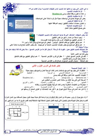 ‫ﻤﺎ ﻫﻲ ﺍﻷﻤﻭﺭ ﺍﻟﺘﻲ ﻴﺠﺏ ﻤﺭﺍﻋﺎﺘﻬﺎ ﻋﻨﺩ ﺘﻨﺼﻴﺏ ﺍﺤﺩﻯ ﺘﻁﺒﻴﻘﺎﺕ ﺍﻟﺤﺎﺴﻭﺏ؟ ﺴﺅﺍل ﺍﻟﻜﺘﺎﺏ ﺹ٣٥.‬
                                                                                             ‫١- ﻗﺭﺍﺀﺓ ﺘﻌﻠﻴﻤﺎﺕ ﺍﻟﺘﻨﺼﻴﺏ:‬
                                                                        ‫ﻭ ﻋﺎﺩﺓ ﻤﺎ ﺘﻜﻭﻥ ﻤﺭﻓﻘﺔ ﻜﻤﻠﻑ ﻴﺴﻤﻰ ‪.Readme.txt‬‬
                                                                                             ‫٢- ﻗﺭﺍﺀﺓ ﻤﺘﻁﻠﺒﺎﺕ ﺍﻟﺘﺸﻐﻴل:‬
                                                ‫ﺒﻌﺽ ﺍﻟﺒﺭﺍﻤﺞ ﻗﺩ ﺘﺤﺘﺎﺝ ﺍﻟﻰ ﻤﻭﺍﺼﻔﺎﺕ ﻤﻌﻴﻨﺔ ﻤﺜل ﻜﺭﺕ ﺸﺎﺸﺔ ﻋﺎﻟﻲ ﺍﻟﻤﻭﺍﺼﻔﺎﺕ.‬
                                                                                             ‫٣- ﻗﺭﺍﺀﺓ ﺍﺘﻔﺎﻗﻴﺔ ﺍﻟﺘﺭﺨﻴﺹ:‬
                                                                 ‫ﻭ ﺘﺤﺘﻭﻱ ﻤﺤﺩﺩﺍﺕ ﺍﺴﺘﺨﺩﺍﻡ ﺍﻟﺘﻁﺒﻴﻕ.)ﻭﻴﺠﺏ ﺍﻟﻤﻭﺍﻓﻘﺔ ﻋﻠﻴﻬﺎ(.‬
                                                                                            ‫٤- ﺍﺘﺒﺎﻉ ﺍﻟﺘﻌﻠﻴﻤﺎﺕ ﺍﻟﻤﺘﺘﺎﺒﻌﺔ:‬
                                                                                         ‫ﺤﺘﻰ ﻴﺼﺒﺢ ﺍﻟﺘﻁﺒﻴﻕ ﺠﺎﻫﺯﺍ ﻟﻠﻌﻤل.‬

                                                                                                                 ‫ﺴﺅﺍل:‬
                                             ‫ﻋﺩﺩ ﺒﻌﺽ ﺍﻟﻤﻌﻴﻘﺎﺕ )ﺍﻟﻤﺸﺎﻜل( ﺍﻟﺘﻲ ﻗﺩ ﺘﻭﺍﺠﻪ ﺍﻟﻤﺴﺘﺨﺩﻡ ﺃﺜﻨﺎﺀ ﺘﻨﺼﻴﺏ ﺍﻟﺘﻁﺒﻴﻘﺎﺕ ؟‬
                                                                  ‫١- ﻭﺠﻭﺩ ﻨﺴﺨﺔ ﻤﻥ ﺇﺼﺩﺍﺭ ﺴﺎﺒﻕ ﻤﻥ ﻨﻔﺱ ﺍﻟﺘﻁﺒﻴﻕ.‬
                                                  ‫٢- ﺘﻌﺎﺭﺽ ﺍﻟﺘﻁﺒﻴﻕ ﻤﻊ ﺘﻁﺒﻴﻘﺎﺕ ﺃﺨﺭﻯ ﻤﺜل ﺒﺭﻨﺎﻤﺞ ﻤﻀﺎﺩ ﺍﻟﻔﻴﺭﻭﺴﺎﺕ.‬
                       ‫٣- ﻋﺩﻡ ﺘﻭﺍﻓﻕ ﺍﻟﺘﻁﺒﻴﻕ ﻤﻊ ﻨﻅﺎﻡ ﺍﻟﺘﺸﻐﻴل )ﺍﻟﻭﻴﻨﺩﻭﺯ(. ﻓﺒﻌﺽ ﺍﻟﺒﺭﺍﻤﺞ ﺘﺤﺘﺎﺝ ﻭﻴﻨﺩﻭﺯ‪ XP‬ﻭ ﻟﻴﺱ ٨٩.‬
      ‫٤- ﻋﺩﻡ ﺘﻭﺍﻓﻕ ﺍﻟﺒﺭﻨﺎﻤﺞ ﻤﻊ ﺒﻌﺽ ﻤﻜﻭﻨﺎﺕ ﺍﻟﺤﺎﺴﻭﺏ ﺍﻟﻤﺎﺩﻴﺔ ﺃﻭ ﺍﻟﺒﺭﻤﺠﻴﺎﺕ. ﻤﺜل ﺒﻌﺽ ﺍﻷﻟﻌﺎﺏ ﺘﺤﺘﺎﺝ ﻜﺭﺕ ﺸﺎﺸﺔ ﻋﺎﻟﻲ.‬
                                                                                                     ‫ﺴﺅﺍل٣ ﺼﻔﺤﺔ ٣٥ :‬
 ‫ﻋﻨﺩ ﻤﺤﺎﻭﻟﺘﻙ ﺘﻨﺼﻴﺏ ﺘﻁﺒﻴﻕ ﻤﻌﻴﻥ ، ﻅﻬﺭﺕ ﻟﻙ ﺍﻟﺭﺴﺎﻟﺔ )ﻻ ﻴﻤﻜﻥ ﺍﻟﻘﺭﺍﺀﺓ ﻤﻥ ﺍﻟﻘﺭﺹ ﺍﻟﻤﺩﻤﺞ( ، ﻤﺎﺫﺍ ﻴﻌﻨﻲ ﻟﻙ ﺫﻟﻙ؟ ﻭﻜﻴﻑ ﺘﺤل ﻫﺫﻩ‬
                                                                                                               ‫ﺍﻟﻤﺸﻜﻠﺔ؟‬
                                                                                              ‫ﻴﻌﻨﻲ ﺫﻟﻙ ﺃﺤﺩ ﺍﻷﻤﻭﺭ ﺍﻵﺘﻴﺔ:‬
             ‫١-ﺘﻠﻑ ﻓﻲ ﺍﻟﻘﺭﺹ ﺍﻟﻤﺩﻤﺞ )ﺨﺩﺵ( ٢-ﻋﻁل ﻓﻲ ﻗﺎﺭﺉ ﺍﻷﻗﺭﺍﺹ ﺍﻟﻤﺩﻤﺠﺔ. ٣-ﻋﺩﻡ ﺘﻭﺍﻓﻕ ﺍﻟﺘﻁﺒﻴﻕ ﻤﻊ ﻨﻅﺎﻡ ﺍﻟﺘﺸﻐﻴل‬
                                                                                  ‫٤-ﺍﺤﺘﻤﺎل ﻭﺠﻭﺩ ﻓﻴﺭﻭﺱ ﻴﻤﻨﻊ ﺍﻟﺘﻨﺼﻴﺏ.‬
                                                   ‫ﻟﺤل ﺍﻟﻤﺸﻜﻠﺔ : ﺍﺴﺘﺒﺩﺍل ﺍﻟﻘﺭﺹ ﺍﻟﻤﺩﻤﺞ ﺃﻭ ﺇﺼﻼﺡ ﻗﺎﺭﺉ ﺍﻷﻗﺭﺍﺹ ﺍﻟﻤﺩﻤﺠﺔ.‬

                                               ‫ﺇﺨﺘﺒﺭ ﻨﻔﺴﻙ ﻓﻲ ﺍﻟﺩﺭﺱ ﺍﻷﻭل ﻭ ﺍﻟﺜﺎﻨﻲ‬
                                                                                                        ‫١-ﺍﺨﺘﺭ ﺍﻹﺠﺎﺒﺔ ﺍﻟﺼﺤﻴﺤﺔ:‬
                                    ‫١- ﺍﻟﺨﻁﻭﺍﺕ ﺍﻟﺘﻲ ﻴﻘﻭﻡ ﺒﻬﺎ ﺍﻟﻤﺒﺭﻤﺞ ﺒﺎﺴﺘﺨﺩﺍﻡ ﺍﺤﺩﻯ ﻟﻐﺎﺕ ﺍﻟﺒﺭﻤﺠﺔ ﻟﻌﻤل ﺒﺭﻨﺎﻤﺞ ﻴﻘﻭﻡ ﺒﻤﻬﺎﻡ ﻤﻌﻴﻨﺔ.‬
                                       ‫ﺩ. ﺍﻟﺘﺨﻁﻴﻁ‬                     ‫ﺝ. ﺍﻟﺒﺭﻤﺠﺔ‬     ‫ﺏ. ﺍﻟﻤﺨﻁﻁ ﺍﻻﻨﺴﻴﺎﺒﻲ‬            ‫ﺃ. ﺍﻟﺨﻭﺍﺭﺯﻤﻴﺔ‬
                                                                              ‫٢-ﺘﻌﻠﻴﻤﺎﺕ ﺍﻟﺘﻨﺼﻴﺏ ﻋﺎﺩﺓ ﺘﻜﻭﻥ ﻤﺭﻓﻘﺔ ﻓﻲ ﻤﻠﻑ ﻴﺴﻤﻰ:‬
                               ‫ﺩ.‪.Readme.txt‬‬                    ‫ﺝ. ‪install.exe‬‬           ‫ﺃ. ‪ .Writeme.txt‬ﺏ. ‪setup.exe‬‬
                                                            ‫٣-ﺍﻟﻤﺭﺤﻠﺔ ﺍﻟﺘﻲ ﺘﺄﺘﻲ ﺒﻌﺩ ﺍﻟﺘﺄﻜﺩ ﻤﻥ ﺴﻼﻤﺔ ﺍﻟﻨﺹ ﺍﻟﻤﺼﺩﺭﻱ ﺍﻟﻤﻜﺘﻭﺏ ﻫﻲ:‬
                               ‫ﺩ.ﺍﻟﻨﺸﺭ ﻭ ﺍﻟﺘﻭﺯﻴﻊ.‬           ‫ﺝ. ﺍﻟﺘﻁﻭﻴﺭ ﻭ ﺍﻟﺘﺤﺩﻴﺙ‬                ‫ﺏ. ﺍﻟﺘﻨﻔﻴﺫ‬            ‫ﺃ. ﺍﻟﺘﺠﻤﻴﻊ.‬
                                                  ‫٤-ﻤﺠﻤﻭﻋﺔ ﻤﻥ ﺍﻟﺘﻌﻠﻴﻤﺎﺕ ﺍﻟﻤﻜﺘﻭﺒﺔ ﺒﺈﺤﺩﻯ ﻟﻐﺎﺕ ﺍﻟﺒﺭﻤﺠﺔ ﻴﻔﻬﻤﻬﺎ ﺍﻟﺤﺎﺴﻭﺏ ﻭ ﻴﻨﻔﺫﻫﺎ:‬
                                 ‫ﺩ.ﻻﺸﺊ ﻤﻤﺎﺴﺒﻕ.‬             ‫ﺝ. ﺍﻷﺩﻭﺍﺕ ﺍﻟﻤﺼﺩﺭﻴﺔ.‬             ‫ﺏ.ﺍﻟﺨﻭﺍﺭﺯﻤﻴﺔ.‬      ‫ﺃ.ﺍﻟﻨﺹ ﺍﻟﻤﺼﺩﺭﻱ.‬
                             ‫٥-ﺇﺫﺍ ﻜﺎﻥ ﻋﺩﺩ ﺍﻟﻤﺩﻥ ﻓﻲ ﻤﺴﺄﻟﺔ ﺍﻟﺒﺎﺌﻊ ﺍﻟﺠﻭﺍل ﻫﻭ ٥ ﻓﺈﻥ ﻋﺩﺩ ﺍﻻﺤﺘﻤﺎﻻﺕ ﺃﻭ ﺍﻟﻁﺭﻕ ﺍﻟﻤﻤﻜﻥ ﺃﻥ ﻴﺴﻠﻜﻬﺎ ﻫﻭ:‬
                                            ‫ﺩ. ٥.‬                         ‫ﺝ.٤٢‬                      ‫ﺏ.٢١‬                     ‫ﺃ. ٦‬

‫٢-أراد ﺑﺎﺋﻊ ﺟﻮال أن ﯾﺰور ﻣﺠﻤﻮﻋﺔ ﻣﻦ اﻟﻤﺪن )‪ (A,B,C,D‬زﯾﺎرة واﺣﺪة ﻟﻜﻞ ﻣﺪﯾﻨﺔ ﺑﺤﯿﺚ ﺗﻜﻮن ﻣﺠﻤﻞ اﻟﻤﺴﺎﻓﺎت ﺑﯿﻦ اﻟﻤﺪن اﻟﻤﺰارة‬
‫أﻗﺼﺮﻣﺎ ﯾﻤﻜﻦ ﺧﻼل اﻟﺠﻮﻟﺔاﺳﺘﻌﻦ ﺑﺎﻟﺠﺪول اﻵﺗﻲ ﻹﯾﺠﺎد أﻓﻀﻞ اﻟﺤﻠﻮل اﻟﻤﻤﻜﻨﺔ ﻟﮭﺬه اﻟﻤﺸﻜﻠﺔ؟)ﺣﺪد أﻗﺼﺮ ﻃﺮﯾﻖ إذا ﺑﺪأ ﻣﻦ ‪ C‬واﻧﺘﮭﻰ ‪(C‬‬
          ‫٣ -ﺣﺎول أن ﺗﺤﻞ ھﺬه اﻟﻤﺘﺎھﺔ‬                                            ‫‪A‬‬          ‫‪B‬‬              ‫‪C‬‬              ‫‪D‬‬
           ‫١‬       ‫٢‬     ‫٣‬                                    ‫‪A‬‬                            ‫01‬             ‫52‬             ‫03‬
   ‫٣‬                                                          ‫‪B‬‬                 ‫01‬                        ‫54‬             ‫05‬
   ‫٢‬                                   ‫ﻣﺨﺮج‬                   ‫‪C‬‬                 ‫52‬         ‫54‬                            ‫06‬
   ‫١‬                                                          ‫‪D‬‬                 ‫03‬         ‫05‬             ‫06‬

   ‫ﻣﺪﺧﻞ‬




               ‫ﺗﻄﻠﺐ ﻣﻦ ﻣﻜﺘﺒﺔ ﻏﺮﺑﯿﺔ – ﻣﻘﺎﺑﻞ ﻣﺪرﺳﺔ اﻟﺰھﺮاء – ﻏﺰة أو ﻣﻦ ﻣﻜﺘﺒﺔ أﺟﯿﺎل – ﺷﺎرع اﻟﻮﺣﺪة أو ﻣﻜﺘﺒﺔ ﻓﻠﺴﻄﯿﻦ – ش اﻟﺠﻨﺪي.‬
                                                          ‫إﻋﺪاد اﻟﻤﮭﻨﺪس: ﻏﺴﺎن ﻧﺎﻓﺬ ﻣﺸﺘﮭﻰ‬
  ‫٧٢‬
 