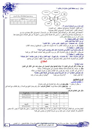 ‫ﺴﺅﺍل: ﺍﺭﺴﻡ ﻤﺨﻁﻁ ﻟﻜﻴﺎﻥ ﻤﺸﺘﺭﻙ ﺃﻭ ﻁﺎﻟﺏ ؟‬
                                                                                          ‫اﺳﻢ اﻟﻤﺸﺘﺮك‬           ‫رﻗﻢ اﻟﻤﺸﺘﺮك‬
                                                                                                                                    ‫ﺗﺎرﯾﺦ‬
                                                                                                                                   ‫اﻟﻤﯿﻼد‬
                  ‫ﺑﺮﻣﺠﯿﺎ ﯾﺼﺒﺢ اﻟﻤﺨﻄﻂ ھﻜﺬا ﻣﻦ ﻗﺒﻞ اﻟﻤﺒﺮﻣﺞ‬
                                                                                         ‫اﻟﻌﻤﺮ‬
                                      ‫ﺟﺪول اﻟﻤﺸﺘﺮك‬
          ‫ﺗﺎرﯾﺦ‬       ‫رﻗﻢ‬       ‫رﻗﻢ‬     ‫اﻻﯾﻤﯿﻞ‬     ‫اﻟﻌﻤﺮ‬       ‫اﺳﻢ‬      ‫رﻗﻢ‬
                                                                                                           ‫ﻣﺸﺘﺮك‬               ‫رﻗﻢ اﻟﮭﻮﯾﺔ‬
         ‫اﻟﻤﯿﻼد‬     ‫اﻟﮭﻮﯾﺔ‬   ‫اﻟﺠﻮال‬                        ‫اﻟﻤﺸﺘﺮك‬   ‫اﻟﻤﺸﺘﺮك‬

                                                                                                  ‫اﻻﯾﻤﯿﻞ‬               ‫رﻗﻢ‬
                                                                                                                      ‫اﻟﺠﻮال‬
                                                                                          ‫ﻜﻴﻑ ﻗﻤﻨﺎ ﺒﺭﺴﻡ ﺍﻟﻤﺨﻁﻁ ﺍﻟﺴﺎﺒﻕ ؟؟!!‬
                                                                      ‫١(ﺍﺴﻡ ﺍﻟﻜﻴﺎﻥ )ﺍﻟﻤﺸﺘﺭﻙ( ﻴﻭﻀﻊ ﻓﻲ ﻤﺴﺘﻁﻴل. )ﺍﺴﻡ ﺍﻟﺠﺩﻭل(‬
                                                                     ‫٢(ﺼﻔﺎﺕ ﺍﻟﻜﻴﺎﻥ )ﺃﻋﻤﺩﺓ ﺍﻟﺠﺩﻭل( ﺘﻭﻀﻊ ﻓﻲ ﺃﺸﻜﺎل ﺒﻴﻀﺎﻭﻴﺔ.‬
                        ‫٣(ﺍﻟﺼﻔﺔ ﺍﻟﺘﻲ ﺘﺤﺘﻤل ﺃﻜﺜﺭ ﻤﻥ ﻗﻴﻤﺔ)ﻗﺩ ﻴﻜﻭﻥ ﻟﻠﻤﺸﺘﺭﻙ ﺃﻜﺜﺭ ﻤﻥ ﺭﻗﻡ ﺠﻭﺍل( ﺘﻭﻀﻊ ﻓﻲ ﺸﻜل ﺒﻴﻀﺎﻭﻱ ﻤﺯﺩﻭﺝ.‬
              ‫٤( ﺭﻗﻡ ﺍﻟﻤﺸﺘﺭﻙ ﺼﻔﺔ ﻓﺭﻴﺩﺓ)ﻻ ﺘﺘﻜﺭﺭ( ﻭ ﺘﺴﻤﻰ ﻫﺫﻩ ﺍﻟﺼﻔﺔ ﻤﻔﺘﺎﺡ ﺭﺌﻴﺴﻲ ﻭ ﻟﺘﻤﻴﻴﺯﻫﺎ ﻋﻥ ﺒﺎﻗﻲ ﺍﻟﺼﻔﺎﺕ ﻨﻀﻊ ﺘﺤﺘﻬﺎ ﺨﻁ.‬
                                                                                      ‫ﺤﺎﻭل ﺍﻵﻥ ﺃﻥ ﺘﺭﺴﻡ ﻤﺨﻁﻁ ﻟﻠﻜﻴﺎﻥ ﻜﺘﺎﺏ.‬
                                                                                                ‫ﻨﺸﺎﻁ ٦ ﻓﻲ ﺍﻟﻜﺘﺎﺏ ﺼﻔﺤﺔ ٠٦‬
                                                                                               ‫ﺃﻱ ﻤﻥ ﺍﻵﺘﻴﺔ ﺼﻔﺔ ﻟﻜﻴﺎﻥ ﻜﺘﺎﺏ:‬
                                                             ‫ﻤﺸﺘﺭﻙ ، ﻋﺩﺩ ﺍﻟﺼﻔﺤﺎﺕ ، ﻨﻭﻉ ﺍﻟﺘﺠﻠﻴﺩ )ﻤﻘﻭﻯ،ﻋﺎﺩﻱ( ، ﻟﻐﺔ ﺍﻟﻜﺘﺎﺏ؟‬
                                 ‫ﺍﻹﺠﺎﺒﺔ: ﻜل ﻤﺎ ﺴﺒﻕ ﻫﻭ ﻤﻥ ﺼﻔﺎﺕ ﺍﻟﻜﺘﺎﺏ ﻤﺎ ﻋﺩﺍ ﻤﺸﺘﺭﻙ ﻷﻨﻪ ﻜﻴﺎﻥ ﻭ ﻻﻴﺴﺘﻁﻴﻊ ﺍﻥ ﻴﺼﻑ ﺍﻟﻜﺘﺎﺏ.‬
                                                                                                  ‫ﺴﺅﺍل ﺍﻟﻜﺘﺎﺏ: ١ ﺼﻔﺤﺔ ٦٦‬
                                                     ‫ﻫل ﻴﻤﻜﻥ ﻭﻀﻊ ﺍﻟﺒﺭﻴﺩ ﺍﻹﻟﻜﺘﺭﻭﻨﻲ ﻟﻠﻤﺸﺘﺭﻙ ﺩﺍﺨل ﺸﻜل ﺒﻴﻀﺎﻭﻱ ﺜﻨﺎﺌﻲ؟ ﻟﻤﺎﺫﺍ؟‬
                                ‫ﻨﻌﻡ ﻴﻤﻜﻥ ، ﻷﻨﻪ ﻴﻤﻜﻥ ﺃﻥ ﻴﻜﻭﻥ ﻟﻠﻤﺸﺘﺭﻙ ﺃﻜﺜﺭ ﻤﻥ ﺒﺭﻴﺩ ﺍﻟﻜﺘﺭﻭﻨﻲ ﻓﻬﻨﺎ ﺍﺤﺘﻤﻠﺕ ﺍﻟﺼﻔﺔ ﺃﻜﺜﺭ ﻤﻥ ﻗﻴﻤﺔ.‬
                                                                                                  ‫ﺴﺅﺍل ﺍﻟﻜﺘﺎﺏ: ٢ ﺼﻔﺤﺔ ٦٦‬
                          ‫ﻓﻲ ﻜﻴﺎﻥ ﻤﺸﺘﺭﻙ، ﻫﻨﺎﻙ : ﺭﻗﻡ ﺍﻟﻤﺸﺘﺭﻙ ، ﺭﻗﻡ ﺍﻟﻬﻭﻴﺔ ، ﺃﻴﻬﻤﺎ ﺃﻓﻀل ﺒﺭﺃﻴﻙ ﺃﻥ ﻴﻜﻭﻥ ﻤﻔﺘﺎﺤﺎ ؟ ﻋﻠل ﺍﺠﺎﺒﺘﻙ؟‬
                                   ‫ﺍﻷﻓﻀل ﺭﻗﻡ ﺍﻟﻤﺸﺘﺭﻙ ﻷﻨﻪ ﻗﺩ ﻴﻜﻭﻥ ﻫﻨﺎﻙ ﻤﺸﺘﺭﻜﻴﻥ ﻻ ﻴﺤﻤﻠﻭﻥ ﻫﻭﻴﺔ ، ﻓﻜﻴﻑ ﺴﻨﺼل ﺍﻟﻰ ﺒﻴﺎﻨﺎﺘﻬﻡ.‬
                                                                                   ‫ﺍﻟﻤﻔﺘﺎﺡ‬
                                                                                                                           ‫ﻋﺭﻑ ﺍﻟﻤﻔﺘﺎﺡ؟‬
                                       ‫ﻫﻭ ﺼﻔﺔ ﺃﻭ ﺃﻜﺜﺭ ﻓﺭﻴﺩ ﻓﻲ ﺍﻟﻜﻴﺎﻥ ﺇﺫﺍ ﻋﺭﻓﺕ ﻗﻴﻤﺘﻬﺎ ﻴﻤﻜﻥ ﺍﻟﻭﺼﻭل ﺍﻟﻰ ﺴﺠل ﻭﺍﺤﺩ ﻋﻠﻰ ﺍﻷﻜﺜﺭ ﻓﻲ ﺍﻟﻜﻴﺎﻥ.‬
                                                                ‫ﻤﺜﻼ: ﻟﻭ ﻋﺭﻓﺕ ﺭﻗﻡ ﺍﻟﻤﺸﺘﺭﻙ ﻓﺈﻨﻪ ﺒﺈﻤﻜﺎﻨﻙ ﺍﻟﻭﺼﻭل ﺍﻟﻰ ﺠﻤﻴﻊ ﺼﻔﺎﺘﻪ ﻭ ﺒﻴﺎﻨﺎﺘﻪ.‬
                                                     ‫ﺃﻭ ﻜﻤﺎ ﻓﻲ ﺁﺨﺭ ﺍﻟﻌﺎﻡ ﻟﻭ ﻋﺭﻓﺕ ﺭﻗﻡ ﺠﻠﻭﺱ ﺃﺤﺩ ﺍﻟﻁﻼﺏ ﻴﻤﻜﻥ ﺃﻥ ﺘﻌﺭﻑ ﻨﺘﻴﺠﺘﻪ ﻤﻥ ﺨﻼﻟﻪ.‬
                                                           ‫ﻋﺩﺩ ﺨﺼﺎﺌﺹ ﺍﻟﻤﻔﺘﺎﺡ ؟ ﺃﻭ ﻋﺩﺩ ﺍﻟﺸﺭﻭﻁ ﺍﻟﻭﺍﺠﺏ ﺘﻭﻓﺭﻫﺎ ﻓﻲ ﺍﻟﺼﻔﺔ ﻟﺘﻜﻭﻥ ﻤﻔﺘﺎﺤﺎ؟‬
                                                     ‫٣(ﯾﻤﻜﻦ أن ﯾﻜﻮن ﻧﺼﺎ أو رﻗﻤﺎ.‬          ‫٢(ﻻ ﯾﺘﺮك ﺑﺪون ﻗﯿﻤﺔ‬             ‫١(ﻻ ﺗﺘﻜﺮر ﻗﯿﻤﺘﮫ‬

                                                                                                                                            ‫ﺃﻨﻭﺍﻉ ﺍﻟﻤﻔﺎﺘﻴﺢ:‬
                                                                                                     ‫١-ﺍﻟﻤﻔﺘﺎﺡ ﺍﻷﺴﺎﺴﻲ:‬
                                                   ‫ﻭ ﻴﻤﻜﻥ ﺃﻥ ﻴﻜﻭﻥ ﺃ- ﺤﻘل ﻭﺍﺤﺩ ﻓﺭﻴﺩ ﻤﺜل ﺭﻗﻡ ﺍﻟﻤﺸﺘﺭﻙ ﻓﻲ ﻜﻴﺎﻥ ﻤﺸﺘﺭﻙ‬
‫ﺏ- ﻋﺩﺓ ﺤﻘﻭل ﺘﺸﻜل ﺼﻔﺔ ﻓﺭﻴﺩﺓ )ﺍﻟﻤﻔﺘﺎﺡ ﺍﻟﻤﺭﻜﺏ( ﻤﺜل ﺭﻗﻡ ﻭﺼل ﺍﻟﺩﻓﻊ ﻤﻊ ﺍﻟﺴﻨﺔ ﺃﻭ ﺭﻗﻡ ﺍﻟﻁﺎﻟﺏ ﻤﻊ ﺍﻟﺴﻨﺔ ﻓﻲ‬
                                                                                            ‫ﺠﺎﻤﻌﺎﺘﻨﺎ.‬
                                                                                                ‫ﻤﺜﺎل ﻋﻠﻰ ﺍﻟﻤﻔﺘﺎﺡ ﺍﻟﻤﺭﻜﺏ:‬
                            ‫ﺭﻗﻡ ﺍﻟﻬﻭﻴﺔ‬         ‫ﺍﻟﻌﻤﺭ‬        ‫ﺍﻻﺴﻡ‬           ‫ﺍﻟﺴﻨﺔ‬   ‫ﺭﻗﻡ ﺍﻟﻁﺎﻟﺏ‬
                          ‫٨٧٦٥٤٣٢١٩‬             ‫٩١‬          ‫ﻤﺤﻤﺩ‬          ‫٨٠٠٢‬          ‫١‬
                          ‫٩٨٧٦٥٤٣٢٩‬             ‫٩١‬          ‫ﺍﺤﻤﺩ‬          ‫٨٠٠٢‬          ‫٢‬
                              ‫......‬           ‫......‬      ‫......‬         ‫......‬      ‫......‬
                              ‫......‬           ‫......‬      ‫......‬         ‫......‬      ‫......‬
                              ‫ﻻﻴﻭﺠﺩ‬             ‫٨١‬         ‫ﻤﺤﻤﻭﺩ‬          ‫٩٠٠٢‬          ‫١‬
                          ‫١٩٨٧٦٥٤٣٩‬             ‫٨١‬          ‫ﻤﺤﻤﺩ‬          ‫٩٠٠٢‬          ‫٢‬
   ‫ﺍﻟﻤﻔﺘﺎﺡ ﻫﻨﺎ ﻫﻭ ﺭﻗﻡ ﺍﻟﻁﺎﻟﺏ ﻤﻊ ﺍﻟﺴﻨﺔ ﻷﻨﻬﻤﺎ ﻻ ﻴﺘﻜﺭﺭﺍﻥ ﻤﻌﺎ ﺃﻤﺎ ﺭﻗﻡ ﺍﻟﻁﺎﻟﺏ ﻟﻭﺤﺩﻩ ﻻﻴﺠﻭﺯ ﻭ ﺤﺘﻰ ﺭﻗﻡ ﺍﻟﻬﻭﻴﺔ ﻻ ﻴﺠﻭﺯ ﻷﻨﻪ ﺒﻌﺽ‬
                                           ‫ﺍﻷﺸﺨﺎﺹ ﻗﺩ ﻻﻴﺤﻤﻠﻭﺍ ﻫﻭﻴﺔ ﻭ ﻨﺤﻥ ﻨﻌﻠﻡ ﺍﻥ ﻤﻥ ﺸﺭﻭﻁ ﺍﻟﻤﻔﺘﺎﺡ ﺃﻥ ﻴﺤﺘﻭﻱ ﻋﻠﻰ ﻗﻴﻤﺔ.‬




              ‫ﺗﻄﻠﺐ ﻣﻦ ﻣﻜﺘﺒﺔ ﻏﺮﺑﯿﺔ – ﻣﻘﺎﺑﻞ ﻣﺪرﺳﺔ اﻟﺰھﺮاء – ﻏﺰة أو ﻣﻦ ﻣﻜﺘﺒﺔ أﺟﯿﺎل – ﺷﺎرع اﻟﻮﺣﺪة أو ﻣﻜﺘﺒﺔ ﻓﻠﺴﻄﯿﻦ – ش اﻟﺠﻨﺪي.‬
                                                                               ‫إﻋﺪاد اﻟﻤﮭﻨﺪس: ﻏﺴﺎن ﻧﺎﻓﺬ ﻣﺸﺘﮭﻰ‬
‫٩٢‬
 