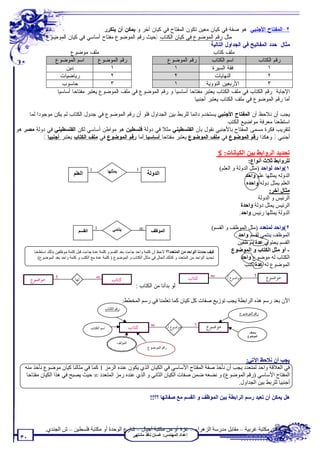 ‫٢-ﺍﻟﻤﻔﺘﺎﺡ ﺍﻷﺠﻨﺒﻲ: ﻫﻭ ﺼﻔﺔ ﻓﻲ ﻜﻴﺎﻥ ﻤﻌﻴﻥ ﺘﻜﻭﻥ ﺍﻟﻤﻔﺘﺎﺡ ﻓﻲ ﻜﻴﺎﻥ ﺁﺨﺭ ﻭ ﻴﻤﻜﻥ ﺃﻥ ﻴﺘﻜﺭﺭ.‬
             ‫ﻤﺜل ﺭﻗﻡ ﺍﻟﻤﻭﻀﻭﻉ ﻓﻲ ﻜﻴﺎﻥ ﺍﻟﻜﺘﺎﺏ.)ﺤﻴﺙ ﺭﻗﻡ ﺍﻟﻤﻭﻀﻭﻉ ﻤﻔﺘﺎﺡ ﺃﺴﺎﺴﻲ ﻓﻲ ﻜﻴﺎﻥ ﺍﻟﻤﻭﻀﻭﻉ(‬
                                                                                      ‫ﻤﺜﺎل: ﺤﺩﺩ ﺍﻟﻤﻔﺎﺘﻴﺢ ﻓﻲ ﺍﻟﺠﺩﺍﻭل ﺍﻟﺘﺎﻟﻴﺔ:‬
                        ‫ﻤﻠﻑ ﻤﻭﻀﻭﻉ‬                                                        ‫ﻤﻠﻑ ﻜﺘﺎﺏ‬
                 ‫ﺍﺴﻡ ﺍﻟﻤﻭﻀﻭﻉ‬          ‫ﺭﻗﻡ ﺍﻟﻤﻭﻀﻭﻉ‬                 ‫ﺭﻗﻡ ﺍﻟﻤﻭﻀﻭﻉ‬           ‫ﺍﺴﻡ ﺍﻟﻜﺘﺎﺏ‬            ‫ﺭﻗﻡ ﺍﻟﻜﺘﺎﺏ‬
                      ‫ﺩﻴﻥ‬                 ‫١‬                          ‫١‬                  ‫ﻓﻘﺔ ﺍﻟﺴﻴﺭﺓ‬                ‫١‬
                    ‫ﺭﻴﺎﻀﻴﺎﺕ‬               ‫٢‬                          ‫٢‬                   ‫ﺍﻟﻨﻬﺎﻴﺎﺕ‬                 ‫٢‬
                    ‫ﺤﺎﺴﻭﺏ‬                 ‫٣‬                          ‫١‬               ‫ﺍﻷﺭﺒﻌﻴﻥ ﺍﻟﻨﻭﻭﻴﺔ‬              ‫٣‬
                  ‫ﺍﻹﺠﺎﺒﺔ: ﺭﻗﻡ ﺍﻟﻜﺘﺎﺏ ﻓﻲ ﻤﻠﻑ ﺍﻟﻜﺘﺎﺏ ﻴﻌﺘﺒﺭ ﻤﻔﺘﺎﺤﺎ ﺃﺴﺎﺴﻴﺎ ﻭ ﺭﻗﻡ ﺍﻟﻤﻭﻀﻭﻉ ﻓﻲ ﻤﻠﻑ ﺍﻟﻤﻭﻀﻭﻉ ﻴﻌﺘﺒﺭ ﻤﻔﺘﺎﺤﺎ ﺃﺴﺎﺴﻴﺎ‬
                                                                              ‫ﺃﻤﺎ ﺭﻗﻡ ﺍﻟﻤﻭﻀﻭﻉ ﻓﻲ ﻤﻠﻑ ﺍﻟﻜﺘﺎﺏ ﻴﻌﺘﺒﺭ ﺃﺠﻨﺒﻴﺎ.‬

     ‫ﻴﺠﺏ ﺃﻥ ﻨﻼﺤﻅ ﺃﻥ ﺍﻟﻤﻔﺘﺎﺡ ﺍﻷﺠﻨﺒﻲ ﻴﺴﺘﺨﺩﻡ ﺩﺍﺌﻤﺎ ﻟﻠﺭﺒﻁ ﺒﻴﻥ ﺍﻟﺠﺩﺍﻭل ﻓﻠﻭ ﺃﻥ ﺭﻗﻡ ﺍﻟﻤﻭﻀﻭﻉ ﻓﻲ ﺠﺩﻭل ﺍﻟﻜﺘﺎﺏ ﻟﻡ ﻴﻜﻥ ﻤﻭﺠﻭﺩﺍ ﻟﻤﺎ‬
                                                                                           ‫ﺍﺴﺘﻁﻌﻨﺎ ﻤﻌﺭﻓﺔ ﻤﻭﺍﻀﻴﻊ ﺍﻟﻜﺘﺏ.‬
‫ﻟﺘﻘﺭﻴﺏ ﻓﻜﺭﺓ ﻤﺴﻤﻰ ﺍﻟﻤﻔﺘﺎﺡ ﺒﺎﻷﺠﻨﺒﻲ ﻨﻘﻭل ﺒﺄﻥ ﺍﻟﻔﻠﺴﻁﻴﻨﻲ ﻤﺜﻼ ﻓﻲ ﺩﻭﻟﺔ ﻓﻠﺴﻁﻴﻥ ﻫﻭ ﻤﻭﺍﻁﻥ ﺃﺴﺎﺴﻲ ﻟﻜﻥ ﺍﻟﻔﻠﺴﻁﻴﻨﻲ ﻓﻲ ﺩﻭﻟﺔ ﻤﺼﺭ ﻫﻭ‬
            ‫ﺃﺠﻨﺒﻲ.) ﻭﻫﻜﺫﺍ ﺭﻗﻡ ﺍﻟﻤﻭﻀﻭﻉ ﻓﻲ ﻤﻠﻑ ﺍﻟﻤﻭﻀﻭﻉ ﻴﻌﺘﺒﺭ ﻤﻔﺘﺎﺤﺎ ﺃﺴﺎﺴﻴﺎ ﺃﻤﺎ ﺭﻗﻡ ﺍﻟﻤﻭﻀﻭﻉ ﻓﻲ ﻤﻠﻑ ﺍﻟﻜﺘﺎﺏ ﻴﻌﺘﺒﺭ ﺃﺠﻨﺒﻴﺎ (‬

                                                                                                              ‫ﺗﺤﺪﯾﺪ اﻟﺮواﺑﻂ ﺑﯿﻦ اﻟﻜﯿﺎﻧﺎت:'‬
                                                                                                                               ‫ﻟﻠﺮواﺑﻂ ﺛﻼث أﻧﻮاع:‬
                                        ‫1‬             ‫ﯾﻤﺜﻠﮭﺎ‬             ‫1‬                                      ‫١(واﺣﺪ ﻟﻮاﺣﺪ )ﻣﺜﻞ اﻟﺪوﻟﺔ و اﻟﻌﻠﻢ(‬
                             ‫اﻟﻌﻠﻢ‬                                               ‫اﻟﺪوﻟﺔ‬                                      ‫اﻟﺪوﻟﮫ ﯾﻤﺜﻠﮭﺎ ﻋﻠﻢ واﺣﺪ‬
                                                                                                                              ‫اﻟﻌﻠﻢ ﯾﻤﺜﻞ دوﻟﮫ واﺣﺪه‬
                                                                                                                                          ‫ﻣﺜﺎل آﺧﺮ:‬
                                                                                                                                    ‫اﻟﺮﺋﯿﺲ و اﻟﺪوﻟﺔ‬
                                                                                                                           ‫اﻟﺮﺋﯿﺲ ﯾﻤﺜﻞ دوﻟﺔ واﺣﺪة‬
                                                                                                                          ‫اﻟﺪوﻟﺔ ﯾﻤﺜﻠﮭﺎ رﺋﯿﺲ واﺣﺪ.‬

                                ‫اﻟﻘﺴﻢ‬
                                            ‫1‬             ‫ﯾﻨﺘﻤﻲ‬              ‫∞‬     ‫اﻟﻤﻮﻇﻒ‬
                                                                                                                    ‫٢(واﺣﺪ ﻟﻤﺘﻌﺪد )ﻣﺜﻞ اﻟﻤﻮﻇﻒ و اﻟﻘﺴﻢ(‬
                                                                                                                               ‫اﻟﻤﻮﻇﻒ ﯾﻨﺘﻤﻲ ﻟﻘﺴﻢ واﺣﺪ‬
                                                                                                                               ‫اﻟﻘﺴﻢ ﯾﺤﺘﻮي ﻋﺪة ﻣﻮﻇﻔﯿﻦ‬
        ‫ﻛﯿﻒ ﺣﺪدﻧﺎ اﻟﻮاﺣﺪ ﻣﻦ اﻟﻤﺘﻌﺪد؟؟ ﻻﺣﻆ أن ﻛﻠﻤﺔ واﺣﺪ ﺟﺎءت ﺑﻌﺪ اﻟﻘﺴﻢ و ﻛﻠﻤﺔ ﻋﺪة ﺟﺎءت ﻗﺒﻞ ﻛﻠﻤﺔ ﻣﻮﻇﻔﯿﻦ ﺑﺬﻟﻚ اﺳﺘﻄﻌﻨﺎ‬           ‫- أو ﻣﺜﻞ اﻟﻜﺘﺎب و اﻟﻤﻮﺿﻮع‬
           ‫ﺗﺤﺪﯾﺪ اﻟﻮاﺣﺪ ﻣﻦ اﻟﻤﺘﻌﺪد و ﻛﺬﻟﻚ اﻟﺤﺎل ﻓﻲ ﻣﺜﺎل اﻟﻜﺘﺎب و اﻟﻤﻮﺿﻮع ) ﻛﻠﻤﺔ ﻋﺪة ﻣﻊ اﻟﻜﺘﺐ و ﻛﻠﻤﺔ واﺣﺪ ﺑﻌﺪ اﻟﻤﻮﺿﻮع(‬           ‫اﻟﻜﺘﺎب ﻟﮫ ﻣﻮﺿﻮع واﺣﺪ‬
                                                                                                                                  ‫اﻟﻤﻮﺿﻮع ﻟﮫ ﻋﺪة ﻛﺘﺐ‬


                                                                         ‫ﻟﻮ ﺑﺪأﻧﺎ ﻣﻦ اﻟﻜﺘﺎب :‬

                                                                  ‫اﻵن ﺑﻌﺪ رﺳﻢ ھﺬه اﻟﺮاﺑﻄﺔ ﯾﺠﺐ ﺗﻮزﯾﻊ ﺻﻔﺎت ﻛﻞ ﻛﯿﺎن ﻛﻤﺎ ﺗﻌﻠﻤﻨﺎ ﻓﻲ رﺳﻢ اﻟﻤﺨﻄﻂ:‬
                                                     ‫رﻗﻢ اﻟﻜﺘﺎب‬
                                                                                                                          ‫رﻗﻢ اﻟﻤﻮﺿﻮع‬


                                        ‫اﺳﻢ اﻟﻜﺘﺎب‬
                                                                                                                               ‫وﺻﻒ‬
                                                                                                                              ‫اﻟﻤﻮﺿﻮع‬

                                                               ‫اﻟﻤﺆﻟﻒ‬
                                                                                 ‫رﻗﻢ اﻟﻤﻮﺿﻮع‬


                                                                                                       ‫ﯾﺠﺐ أن ﻧﻼﺣﻆ اﻵﺗﻲ:‬
    ‫ﻓﻲ اﻟﻌﻼﻗﺔ واﺣﺪ ﻟﻤﺘﻌﺪد ﯾﺠﺐ أن ﻧﺄﺧﺬ ﺻﻔﺔ اﻟﻤﻔﺘﺎح اﻷﺳﺎﺳﻲ ﻓﻲ اﻟﻜﯿﺎن اﻟﺬي ﯾﻜﻮن ﻋﻨﺪه اﻟﺮﻣﺰ 1 ﻛﻤﺎ ﻓﻲ ﻣﺜﺎﻟﻨﺎ ﻛﯿﺎن ﻣﻮﺿﻮع ﻧﺄﺧﺬ ﻣﻨﮫ‬
     ‫اﻟﻤﻔﺘﺎح اﻷﺳﺎﺳﻲ )رﻗﻢ اﻟﻤﻮﺿﻮع( و ﻧﻀﻌﮫ ﺿﻤﻦ ﺻﻔﺎت اﻟﻜﯿﺎن اﻟﺜﺎﻧﻲ و اﻟﺬي ﻋﻨﺪه رﻣﺰ اﻟﻤﺘﻌﺪد ∞ ﺣﯿﺚ ﯾﺼﺒﺢ ﻓﻲ ھﺬا اﻟﻜﯿﺎن ﻣﻔﺘﺎﺣﺎ‬
                                                                                                   ‫أﺟﻨﺒﯿﺎ ﻟﻠﺮﺑﻂ ﺑﯿﻦ اﻟﺠﺪاول.‬

                                                                                  ‫ھﻞ ﯾﻤﻜﻦ أن ﺗﻌﯿﺪ رﺳﻢ اﻟﺮاﺑﻄﺔ ﺑﯿﻦ اﻟﻤﻮﻇﻒ و اﻟﻘﺴﻢ ﻣﻊ ﺻﻔﺎﺗﮭﺎ ؟؟!!‬



              ‫ﺗﻄﻠﺐ ﻣﻦ ﻣﻜﺘﺒﺔ ﻏﺮﺑﯿﺔ – ﻣﻘﺎﺑﻞ ﻣﺪرﺳﺔ اﻟﺰھﺮاء – ﻏﺰة أو ﻣﻦ ﻣﻜﺘﺒﺔ أﺟﯿﺎل – ﺷﺎرع اﻟﻮﺣﺪة أو ﻣﻜﺘﺒﺔ ﻓﻠﺴﻄﯿﻦ – ش اﻟﺠﻨﺪي.‬
                                                                        ‫إﻋﺪاد اﻟﻤﮭﻨﺪس: ﻏﺴﺎن ﻧﺎﻓﺬ ﻣﺸﺘﮭﻰ‬
 ‫٠٣‬
 