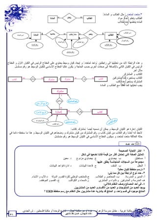 ‫٣(ﻤﺘﻌﺩﺩ ﻟﻤﺘﻌﺩﺩ ) ﻤﺜل ﺍﻟﻁﺎﻟﺏ ﻭ ﺍﻟﻤﺎﺩﺓ(‬
                                            ‫∞ اﻟﻤﺎدة‬                 ‫ﯾﺘﻌﻠﻢ‬             ‫∞‬        ‫اﻟﻄﺎﻟﺐ‬                 ‫ﺍﻟﻁﺎﻟﺏ ﻴﺘﻌﻠﻡ ﻋﺩﺓ ﻤﻭﺍﺩ.‬
                                                                                                                       ‫ﺍﻟﻤﺎﺩﺓ ﻴﺘﻌﻠﻤﻬﺎ ﻋﺩﺓ ﻁﻼﺏ.‬


                                                                                                                              ‫اﺳﻢ اﻟﻄﺎﻟﺐ‬
         ‫اﺳﻢ اﻟﻤﺎدة‬        ‫اﻟﻤﺎدة‬    ‫1‬      ‫ﯾﺘﻌﻠﻤﮭﺎ‬           ‫∞‬        ‫ﻣﺎدة_ﻃﺎﻟﺐ‬
                                                                          ‫اﻟﻤﺎدة‬     ‫∞‬            ‫ﯾﺘﻌﻠﻢ‬   ‫1‬       ‫اﻟﻄﺎﻟﺐ‬

                                                                                                                           ‫رﻗﻢ اﻟﺠﻮال‬
                                                      ‫رﻗﻢ اﻟﻤﺎدة‬                   ‫رﻗﻢ اﻟﻄﺎﻟﺐ‬
                        ‫رﻗﻢ اﻟﻤﺎدة‬                                                                            ‫رﻗﻢ اﻟﻄﺎﻟﺐ‬


                                                                    ‫رﻗﻢ ﻣﺴﻠﺴﻞ‬




‫ﻭ ﻫﺫﻩ ﺍﻟﺭﺍﺒﻁﺔ ﻻﺒﺩ ﻤﻥ ﺘﺤﻠﻴﻠﻬﺎ ﺍﻟﻰ ﺭﺍﺒﻁﺘﻴﻥ )ﻭﺍﺤﺩ ﻟﻤﺘﻌﺩﺩ( ﻭ ﺇﻴﺠﺎﺩ ﻜﻴﺎﻥ ﻭﺴﻴﻁ ﻴﺤﺘﻭﻱ ﻋﻠﻰ ﺍﻟﻤﻔﺘﺎﺡ ﺍﻟﺭﺌﻴﺱ ﻓﻲ ﺍﻟﻜﻴﺎﻥ ﺍﻻﻭل ﻭ ﺍﻟﻤﻔﺘﺎﺡ‬
      ‫ﺍﻟﺭﺌﻴﺱ ﻓﻲ ﺍﻟﻜﻴﺎﻥ ﺍﻟﺜﺎﻨﻲ ﺒﺎﻹﻀﺎﻓﺔ ﺇﻟﻰ ﺼﻔﺎﺕ ﺃﺨﺭﻯ ﺤﺴﺏ ﺍﻟﺤﺎﺠﺔ ﻭ ﻴﻜﻭﻥ ﻏﺎﻟﺒﺎ ﺍﻟﻤﻔﺘﺎﺡ ﺍﻷﺴﺎﺴﻲ ﻟﻠﻜﻴﺎﻥ ﺍﻟﻭﺴﻴﻁ ﻫﻭ ﺭﻗﻡ ﻤﺴﻠﺴل.‬
                                                                                                                  ‫ﻤﺜﺎل ﺁﺨﺭ:‬
                                                                                                          ‫ﺍﻟﻜﺘﺎﺏ ﻭ ﺍﻟﻤﺸﺘﺭﻙ‬
                                              ‫أو‬                                               ‫ﺍﻟﻜﺘﺎﺏ ﻴﺴﺘﻌﻴﺭﻩ ﻋﺩﺓ ﻤﺸﺘﺭﻜﻴﻥ‬
                                                                                                   ‫ﺍﻟﻤﺸﺘﺭﻙ ﻴﺴﺘﻌﻴﺭ ﻋﺩﺓ ﻜﺘﺏ‬
                                                                                  ‫ﻴﺠﺏ ﺘﺤﻠﻴﻠﻬﺎ ﻜﻤﺎ ﻓﻌﻠﻨﺎ ﻤﻊ ﺍﻟﻁﺎﻟﺏ ﻭ ﺍﻟﻤﺎﺩﺓ.‬




                              ‫رﻗﻢ اﻟﻤﺸﺘﺮك‬
                                              ‫رﻗﻢ اﻟﻜﺘﺎب‬

                                                        ‫ﺍﻟﻜﻴﺎﻥ ﺇﻋﺎﺭﺓ ﻫﻭ ﺍﻟﻜﻴﺎﻥ ﺍﻟﻭﺴﻴﻁ ﻭ ﻴﻤﻜﻥ ﺃﻥ ﻨﺴﻤﻴﻪ ﺃﻴﻀﺎ )ﻤﺸﺘﺭﻙ_ﻜﺘﺎﺏ(.‬
 ‫ﻻﺤﻅ ﺃﻨﻪ ﺃﺨﺫﻨﺎ ﺭﻗﻡ ﺍﻟﻜﺘﺎﺏ ﻤﻥ ﻜﻴﺎﻥ ﻜﺘﺎﺏ ﻭ ﺭﻗﻡ ﺍﻟﻤﺸﺘﺭﻙ ﻤﻥ ﻜﻴﺎﻥ ﻤﺸﺘﺭﻙ ﻭ ﻭﻀﻌﻨﺎﻫﻡ ﻓﻲ ﺍﻟﻜﻴﺎﻥ ﺍﻟﻭﺴﻴﻁ ﻭ ﻫﺫﺍ ﻤﺎ ﺴﻨﻔﻌﻠﻪ ﺩﺍﺌﻤﺎ ﻓﻲ‬
                                           ‫ﺤﺎﻟﺔ ﺍﻟﻌﻼﻗﺔ ﻤﺘﻌﺩﺩ ﻟﻤﺘﻌﺩﺩ ﻭ ﺴﻴﻜﻭﻥ ﺍﻟﻤﻔﺘﺎﺡ ﺍﻷﺴﺎﺴﻲ ﻓﻲ ﺍﻟﻜﻴﺎﻥ ﺍﻟﻭﺴﻴﻁ ﻫﻭ ﺭﻗﻡ ﻤﺘﺴﻠﺴل.‬

                                                                                                                                ‫اﺧﺘﺒﺮ ﻧﻔﺴﻚ‬

                                                                                                          ‫١-ﺍﺨﺘﺭ ﺍﻹﺠﺎﺒﺔ ﺍﻟﺼﺤﻴﺤﺔ:‬
                                                                     ‫-ﻟﺘﻤﺜﻴل ﺍﻟﺼﻔﺔ ﺍﻟﺘﻲ ﺘﺤﺘﻤل ﺃﻜﺜﺭ ﻤﻥ ﻗﻴﻤﺔ ﻓﺈﻨﻨﺎ ﻨﻀﻌﻬﺎ ﻓﻲ ﺸﻜل :‬
                                                      ‫ﺩ. ﻤﻌﻴﻥ‬     ‫ﺝ. ﺒﻴﻀﺎﻭﻱ ﻤﺯﺩﻭﺝ‬                ‫ﺏ. ﺒﻴﻀﺎﻭﻱ‬               ‫ﺃ. ﻤﺴﺘﻁﻴل‬
                                                                                      ‫-ﻤﺠﻤﻭﻋﺔ ﻤﻥ ﺍﻟﺴﺠﻼﺕ ﺍﻟﻤﺘﺠﺎﻨﺴﺔ ﻴﻁﻠﻕ ﻋﻠﻴﻬﺎ:‬
                                       ‫ﺩ.ﺍﺩﺍﺭﺓ ﻗﻭﺍﻋﺩ ﺍﻟﺒﻴﺎﻨﺎﺕ.‬       ‫ﺝ. ﻗﺎﻋﺩﺓ ﺍﻟﺒﻴﺎﻨﺎﺕ‬             ‫ﺏ. ﺍﻟﻤﻠﻑ‬                 ‫ﺃ. ﺍﻟﺤﻘل‬
                                                                                                          ‫٢-ارﺳﻢ ﻣﺨﻄﻂ ﻟﻜﯿﺎن ﻣﻌﻠﻢ؟‬
                                                                                                ‫٣- ﺣﺪد ﻧﻮع اﻟﺮاﺑﻄﺔ ﺑﯿﻦ ﻛﻞ ﻣﻤﺎ ﯾﻠﻲ:‬
                        ‫ج-اﻟﻤﻨﺘﺨﺐ اﻟﻮﻃﻨﻲ ﻟﻜﺮة اﻟﻘﺪم و اﻟﺪوﻟﺔ د-اﻷب و اﻷﺑﻨﺎء.‬         ‫ب- اﻟﻤﺤﺎﺿﺮ و اﻟﻄﻼب.‬        ‫أ- اﻟﻤﺪﯾﺮ و اﻟﻤﺪرﺳﺔ.‬
                                ‫ح- اﻟﻘﺴﻢ و اﻟﻤﻮﻇﻒ.‬         ‫ز-اﻟﺴﻤﺎء و اﻟﻜﻮاﻛﺐ.‬          ‫ھـ- اﻟﻤﺪرﺳﺔ و اﻟﻤﺸﺮﻓﯿﻦ. و-اﻟﺪواء و اﻟﻤﺸﺘﺮي.‬
                                                                                             ‫٤- ﻓﻲ أﺣﺪ اﻟﻤﺼﺎﻧﻊ وﺻﻒ اﻟﻨﻈﺎم ﻛﺎﻵﺗﻲ:‬
                                                                ‫ﯾﻮﺟﺪ اﻟﻌﺪﯾﺪ ﻣﻦ اﻟﻤﻨﺘﻮﺟﺎت و اﻟﻌﺪﯾﺪ ﻣﻦ اﻷﻗﺴﺎم و اﻟﻌﺪﯾﺪ ﻣﻦ اﻟﻤﺸﺘﺮﯾﯿﻦ.‬
                                    ‫اﻟﻤﻨﺘﺞ ﻣﻮﺟﻮد ﻓﻲ ﻗﺴﻢ واﺣﺪ، و اﻟﻤﻨﺘﺞ ﻗﺪ ﯾﺸﺘﺮﯾﮫ ﻋﺪة ﻣﺸﺘﺮﯾﯿﻦ. ﺣﻠﻞ اﻟﻨﻈﺎم ﻣﻊ رﺳﻢ ﻣﺨﻄﻂ ‪ ERD‬؟‬




                ‫ﺗﻄﻠﺐ ﻣﻦ ﻣﻜﺘﺒﺔ ﻏﺮﺑﯿﺔ – ﻣﻘﺎﺑﻞ ﻣﺪرﺳﺔ اﻟﺰھﺮاء – ﻏﺰة أو ﻣﻦ ﻣﻜﺘﺒﺔ أﺟﯿﺎل – ﺷﺎرع اﻟﻮﺣﺪة أو ﻣﻜﺘﺒﺔ ﻓﻠﺴﻄﯿﻦ – ش اﻟﺠﻨﺪي.‬
                                                                   ‫إﻋﺪاد اﻟﻤﮭﻨﺪس: ﻏﺴﺎن ﻧﺎﻓﺬ ﻣﺸﺘﮭﻰ‬
  ‫١٣‬
 
