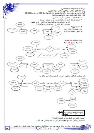 ‫ﻓﻲ أﺣﺪ اﻟﺼﯿﺪﻟﯿﺎت وﺻﻒ اﻟﻨﻈﺎم ﻛﺎﻵﺗﻲ:‬
                                                                              ‫ﯾﻮﺟﺪ ﻋﺪة ﻣﺨﺎزن و اﻟﻌﺪﯾﺪ ﻣﻦ اﻷدوﯾﺔ و اﻟﻌﺪﯾﺪ ﻣﻦ اﻟﻤﺸﺘﺮﯾﯿﻦ.‬
                                       ‫اﻟﺪواء ﻣﻮﺟﻮد ﻓﻲ ﻣﺨﺰن واﺣﺪ، و اﻟﺪواء ﻗﺪ ﯾﺸﺘﺮﯾﮫ ﻋﺪة ﻣﺸﺘﺮﯾﯿﻦ. ﺣﻠﻞ اﻟﻨﻈﺎم ﻣﻊ رﺳﻢ ﻣﺨﻄﻂ ‪ ERD‬؟‬
                                                                                    ‫ﺍﻟﺤل: ﻟﺘﺤﻠﻴل ﺍﻟﻨﻅﺎﻡ ﺍﻟﺴﺎﺒﻕ ﻴﺠﺏ ﺇﺘﺒﺎﻉ ﺍﻟﺨﻁﻭﺍﺕ ﺍﻟﺘﺎﻟﻴﺔ:‬
                                                                                     ‫١- ﺘﺤﺩﻴﺩ ﺍﻟﻜﻴﺎﻨﺎﺕ: ﺍﻟﻤﺨﺯﻥ ، ﺍﻟﺩﻭﺍﺀ ، ﺍﻟﻤﺸﺘﺭﻱ.‬
                                                              ‫٢- ﺘﺤﺩﻴﺩ ﺍﻟﺼﻔﺎﺕ: ﺍﻟﻤﺨﺯﻥ ) ﺭﻗﻡ ﺍﻟﻤﺨﺯﻥ ، ﻋﻨﻭﺍﻥ ﺍﻟﻤﺨﺯﻥ ، ﻤﺴﺎﺤﺘﻪ (‬
                                             ‫ﺍﻟﺩﻭﺍﺀ ) ﺭﻗﻡ ﺍﻟﺩﻭﺍﺀ ، ﺍﺴﻡ ﺍﻟﺩﻭﺍﺀ ، ﺘﺎﺭﻴﺦ ﺍﻹﻨﺘﺎﺝ ، ﺘﺎﺭﻴﺦ ﺍﻻﻨﺘﻬﺎﺀ (‬
                            ‫رﻗﻢ اﻟﻤﺨﺰن‬                     ‫ﺍﻟﻤﺸﺘﺭﻱ ) ﺭﻗﻡ ﺍﻟﻤﺸﺘﺭﻱ ، ﺍﺴﻡ ﺍﻟﻤﺸﺘﺭﻱ ، ﺭﻗﻡ ﺠﻭﺍﻟﻪ (‬
                                                                                        ‫رﻗﻢ اﻟﻤﺨﺰن‬
                                                                                                                 ‫٣- ﺘﺤﺩﻴﺩ ﺍﻟﺭﻭﺍﺒﻁ:‬
     ‫ﻋﻨﻮان اﻟﻤﺨﺰن‬
                                                                                                       ‫ﺍﻟﺩﻭﺍﺀ ﻤﻭﺠﻭﺩ ﻓﻲ ﻤﺨﺯﻥ ﻭﺍﺤﺩ.‬
                                    ‫اﻟﻤﺨﺰن‬
                                           ‫1‬      ‫ﻣﻮﺟﻮد ﻓﻲ‬         ‫∞‬      ‫اﻟﺪواء‬                      ‫ﻟﻜﻥ ﺍﻟﻤﺨﺯﻥ ﻴﺤﺘﻭﻱ ﻋﺩﺓ ﺃﺩﻭﻴﺔ.‬
                                                                                                                                    ‫رﻗﻢ اﻟﺪواء‬


                                                                                                              ‫اﺳﻢ اﻟﺪواء‬


                                                                                                                                                          ‫ﺍﻟﺩﻭﺍﺀ ﻗﺩ ﻴﺸﺘﺭﻴﻪ ﻋﺩﺓ ﻤﺸﺘﺭﻴﻴﻥ.‬
                                                                       ‫رﻗﻢ اﻟﻤﺸﺘﺮي‬                                                                        ‫ﺍﻟﻤﺸﺘﺭﻱ ﻗﺩ ﻴﺸﺘﺭﻱ ﻋﺩﺓ ﺃﺩﻭﻴﺔ.‬
                                                                                                                                                                          ‫ﺗﺎرﯾﺦ اﻻﻧﺘﺎج‬

                                               ‫اﺳﻢ اﻟﻤﺸﺘﺮي‬
                                                                                 ‫اﻟﻤﺸﺘﺮي‬        ‫∞‬                    ‫ﯾﺸﺘﺮﯾﮫ‬              ‫∞‬            ‫اﻟﺪواء‬
                                                                                                                                                                              ‫رﻗﻢ اﻟﺪواء‬

                                                        ‫رﻗﻢ اﻟﺠﻮال‬
                                                                                                    ‫ھﺬه اﻟﺮاﺑﻄﺔ ﯾﺠﺐ ﺗﺤﻠﯿﻠﮭﺎ‬                              ‫اﺳﻢ اﻟﺪواء‬

                            ‫رﻗﻢ اﻟﻤﺸﺘﺮي‬


                                                                                                                                                                                                        ‫ﺗﺎرﯾﺦ اﻻﻧﺘﺎج‬

     ‫اﺳﻢ اﻟﻤﺸﺘﺮي‬
                                    ‫اﻟﻤﺸﺘﺮي‬         ‫1‬                ‫ﯾﺸﺘﺮﯾﮫ‬                     ‫∞‬         ‫ﻣﺸﺘﺮي_دواء‬          ‫∞‬                ‫ﯾﺸﺘﺮﯾﮫ‬                 ‫1‬           ‫اﻟﺪواء‬
                                                                                                                                                                                                            ‫رﻗﻢ اﻟﺪواء‬

            ‫رﻗﻢ اﻟﺠﻮال‬                                                        ‫رﻗﻢ اﻟﻤﺸﺘﺮي‬                                         ‫رﻗﻢ اﻟﺪواء‬
                                                                                                        ‫رﻗﻢ ﻣﺘﺴﻠﺴﻞ‬                                                                    ‫اﺳﻢ اﻟﺪواء‬




                               ‫رﻗﻢ اﻟﻤﺸﺘﺮي‬                                             ‫ﺍﻵﻥ ﻨﺭﺒﻁ ﺒﻴﻥ ﺍﻟﻌﻼﻗﺘﻴﻥ ﺍﻟﺴﺎﺒﻘﺘﻴﻥ: )ﺍﻟﺩﻭﺍﺀ ﻭ ﺍﻟﻤﺨﺯﻥ ﻤﻊ ﺍﻟﺩﻭﺍﺀ ﻭ ﺍﻟﻤﺸﺘﺭﻱ(‬

                                                                                                                                                                                                            ‫ﺗﺎرﯾﺦ اﻻﻧﺘﺎج‬

        ‫اﺳﻢ اﻟﻤﺸﺘﺮي‬
                                          ‫اﻟﻤﺸﺘﺮي‬       ‫1‬              ‫ﯾﺸﺘﺮي‬                        ‫∞‬         ‫ﻣﺸﺘﺮي_دواء‬          ‫∞‬                 ‫ﯾﺸﺘﺮﯾﮫ‬                ‫1‬              ‫اﻟﺪواء‬
                                                                                                                                                                                                                 ‫رﻗﻢ اﻟﺪواء‬

               ‫رﻗﻢ اﻟﺠﻮال‬                                                         ‫رﻗﻢ اﻟﻤﺸﺘﺮي‬                                         ‫رﻗﻢ اﻟﺪواء‬                            ‫∞‬
                                                                                                           ‫رﻗﻢ ﻣﺘﺴﻠﺴﻞ‬                                                                      ‫اﺳﻢ اﻟﺪواء‬
                                                                                                                                                                                                                ‫رﻗﻢ‬
                                                                                                                                                                              ‫ﻣﻮﺟﻮد‬                            ‫اﻟﻤﺨﺰن‬
                                                                                                                                                                                ‫ﻓﻲ‬


                                                                                                                                                                            ‫1‬
                                                                                                                                                                              ‫اﻟﻤﺨﺰن‬
                                                                                                                                                 ‫رﻗﻢ اﻟﻤﺨﺰن‬


                                                                                                                                                                           ‫ﻋﻨﻮان اﻟﻤﺨﺰن‬




                                                                                                                                                              ‫' ﻓﻮاﺋﺪ اﻟﺮواﺑﻂ ﺑﯿﻦ اﻟﻜﯿﺎﻧﺎت:‬

                                                                                                    ‫١(ﻀﻤﺎﻥ ﺍﻟﺘﻨﺎﺴﻕ ﺒﻴﻥ ﺍﻟﻤﻌﻠﻭﻤﺎﺕ ﻓﻲ ﺍﻟﻜﻴﺎﻨﺎﺕ )ﺍﻟﺠﺩﺍﻭل(.‬
                                                                              ‫٢(ﺘﻤﻜﻨﻨﺎ ﺍﻟﺭﻭﺍﺒﻁ ﻤﻥ ﺍﺴﺘﺭﺠﺎﻉ ﺍﻟﻤﻌﻠﻭﻤﺎﺕ ﻤﻥ ﺃﻜﺜﺭ ﻤﻥ ﻜﻴﺎﻥ ﻭﺍﺤﺩ ﻓﻲ ﻨﻔﺱ ﺍﻟﻭﻗﺕ.‬


             ‫ﺗﻄﻠﺐ ﻣﻦ ﻣﻜﺘﺒﺔ ﻏﺮﺑﯿﺔ – ﻣﻘﺎﺑﻞ ﻣﺪرﺳﺔ اﻟﺰھﺮاء – ﻏﺰة أو ﻣﻦ ﻣﻜﺘﺒﺔ أﺟﯿﺎل – ﺷﺎرع اﻟﻮﺣﺪة أو ﻣﻜﺘﺒﺔ ﻓﻠﺴﻄﯿﻦ – ش اﻟﺠﻨﺪي.‬
                                                                                      ‫إﻋﺪاد اﻟﻤﮭﻨﺪس: ﻏﺴﺎن ﻧﺎﻓﺬ ﻣﺸﺘﮭﻰ‬
‫٢٣‬
 