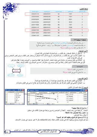 ‫ﻧﺸﺎط اﻟﻜﺘﺎب:‬




                                                                                                    ‫ﻧﺸﺎط ٦ ﺻﻔﺤﺔ ٣٦‬




                                                                                                             ‫?ﺣﻞ اﻟﻨﺸﺎط :‬
                                         ‫أ- ﻻ ﯾﻤﻜﻦ أن ﺗﺸﻜﻞ اﻟﺼﻔﺘﺎن رﻗﻢ اﻟﻜﺘﺎب و رﻗﻢ اﻟﻤﺸﺘﺮك اﻟﻤﻔﺘﺎح ﻓﻲ ذﻟﻚ اﻟﺠﺪول.‬
‫ب- اﻟﺤﻘﻮل اﻷﻧﺴﺐ ھﻲ رﻗﻢ اﻟﻜﺘﺎب و رﻗﻢ اﻟﻤﺸﺘﺮك و ﺗﺎرﯾﺦ اﻹﻋﺎرة ﻷﻧﮫ ﻻﯾﻤﻜﻦ أن ﯾﺴﺘﻌﺎر ﻧﻔﺲ اﻟﻜﺘﺎب ﻣﺮﺗﯿﻦ ﻟﻨﻔﺲ اﻟﺸﺨﺺ ﻣﺮﺗﯿﻦ‬
                                                                                          ‫ﻓﻲ ﻧﻔﺲ اﻟﺘﺎرﯾﺦ أو اﻟﯿﻮم.‬
       ‫ج- اﻟﻌﻼﻗﺔ ﺑﯿﻦ ﻛﯿﺎن ﻣﻮﺿﻮع و ﻣﺸﺘﺮك ھﻲ ﻣﺘﻌﺪد ﻟﻤﺘﻌﺪد. اﻟﻤﺸﺘﺮك ﯾﻘﺮأ ﻋﺪة ﻣﻮاﺿﯿﻊ ، و اﻟﻤﻮﺿﻮع ﯾﻘﺮأه ﻋﺪة ﻣﺸﺘﺮﻛﯿﻦ‬
             ‫ﻟﻜﻦ ﻓﻲ ﻧﻈﺎم اﻟﻤﻜﺘﺒﺔ ﻻ ﻧﻘﻮم ﺑﻌﻤﻞ راﺑﻄﺔ ﺑﯿﻦ ﻛﯿﺎن ﻣﻮﺿﻮع و ﻣﺸﺘﺮك و اﻧﻤﺎ ﺑﯿﻦ اﻟﻤﻮﺿﻮع و اﻟﻜﺘﺎب ﯾﻮﺟﺪ راﺑﻄﺔ.‬




                                                                                                           ‫?ﺣﻞ اﻟﺘﺪرﯾﺐ :‬
                                          ‫أ- اﻟﻤﻔﺘﺎح ﻓﻲ اﻟﻜﯿﺎن اﺷﺘﺮاك ھﻮ رﻗﻢ اﻟﻮﺻﻞ ﻣﻊ اﻟﺴﻨﺔ. أو رﻗﻢ اﻟﻤﺸﺘﺮك ﻣﻊ اﻟﺴﻨﺔ.‬
                ‫ب- اﻟﻤﻔﺘﺎح اﻷﺟﻨﺒﻲ ﻓﻲ اﻟﻜﯿﺎن اﺷﺘﺮاك ھﻮ رﻗﻢ اﻟﻤﺸﺘﺮك. )ﻷن رﻗﻢ اﻟﻤﺸﺘﺮك ھﻮ ﻣﻔﺘﺎح أﺳﺎﺳﻲ ﻓﻲ اﻟﻜﯿﺎن ﻣﺸﺘﺮك(.‬

                                                                                           ‫ﺗﺪرﯾﺐ ٢: ﻟﺪﯾﻚ اﻟﺠﺪوﻻن اﻵﺗﯿﺎن:‬




                                                ‫اﻟﺸﯿﺨﺎن‬                           ‫1‬




                                                                                          ‫ﺃ-ﻤﺎ ﻨﻭﻉ ﺍﻟﺭﺍﺒﻁﺔ ﺒﻴﻨﻬﻤﺎ؟‬
                            ‫ﺍﻹﺠﺎﺒﺔ : ﺍﻟﺭﺍﺒﻁﺔ ﻫﻲ ﻭﺍﺤﺩ ﻟﻤﺘﻌﺩﺩ. ﻻﺤﻅ ﺃﻥ ﺍﻟﻤﻭﻀﻭﻉ ﻋﺭﺒﻲ ﻴﺭﺘﺒﻁ ﻤﻊ ﺠﺩﻭل ﺍﻟﻜﺘﺎﺏ ﻓﻲ ﺴﺠﻠﻴﻥ.‬
                                                                                ‫ﺏ-ﺤﺎﻭل ﺭﺒﻁ ﺍﻟﺠﺩﻭﻟﻴﻥ ﻤﺎﺫﺍ ﺘﻼﺤﻅ؟‬
                                                                                             ‫ﻻ ﻴﻤﻜﻥ ﺭﺒﻁ ﺍﻟﺠﺩﻭﻟﻴﻥ.‬
                                                                    ‫ﺝ-ﺇﺫﺍ ﻟﻡ ﻴﺴﻤﺢ ﺍﻟﺒﺭﻨﺎﻤﺞ ﺒﺭﺒﻁﻬﻤﺎ ﻓﻤﺎ ﻫﻭ ﺍﻟﺴﺒﺏ؟‬
              ‫ﻨﻌﻡ ﺍﻟﺒﺭﻨﺎﻤﺞ ﻟﻡ ﻴﺴﻤﺢ ﺒﺭﺒﻁﻬﻤﺎ ﻷﻨﻪ ﻓﻲ ﺠﺩﻭل ﺍﻟﻜﺘﺎﺏ ﻫﻨﺎﻙ ﺃﺭﻗﺎﻡ ‪ subjectId‬ﻤﺜل 9 ﻏﻴﺭ ﻤﻭﺠﻭﺩ ﻓﻲ ﺠﺩﻭل ﺍﻷﺼﻨﺎﻑ.‬




             ‫ﺗﻄﻠﺐ ﻣﻦ ﻣﻜﺘﺒﺔ ﻏﺮﺑﯿﺔ – ﻣﻘﺎﺑﻞ ﻣﺪرﺳﺔ اﻟﺰھﺮاء – ﻏﺰة أو ﻣﻦ ﻣﻜﺘﺒﺔ أﺟﯿﺎل – ﺷﺎرع اﻟﻮﺣﺪة أو ﻣﻜﺘﺒﺔ ﻓﻠﺴﻄﯿﻦ – ش اﻟﺠﻨﺪي.‬
                                                     ‫إﻋﺪاد اﻟﻤﮭﻨﺪس: ﻏﺴﺎن ﻧﺎﻓﺬ ﻣﺸﺘﮭﻰ‬
  ‫٣٣‬
 