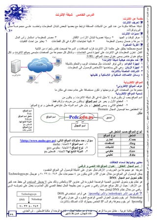 ‫ﻋﺮف اﻻﻧﺘﺮﻧﺖ ؟ / ﻋﺪد ﻣﻤﯿﺰات اﺳﺘﺨﺪام اﻻﻧﺘﺮﻧﺖ؟ / وﺿﺢ ﻣﻔﮭﻮم اﻟﻘﺮﯾﺔ اﻟﺼﻐﯿﺮة ؟ / ﯾﺘﻜﻮن اﺳﻢ اﻟﻤﻮﻗﻊ ﻣﻦ ﻣﻘﻄﻌﯿﻦ ھﻤﺎ .............؟ / اﻟﻤﻮاﻗﻊ اﻟﺘﻌﻠﯿﻤﯿﺔ ﯾﻜﻮن ﻣﻠﺤﻘﮭﺎ .....؟ / ﻋﺮف ﻧﻈﺎم ﺗﺤﻮﯾﻞ اﺳﻢ اﻟﻤﺠﺎل و ﻣﺎ اﻟﻔﺎﺋﺪة ﻣﻨﮫ ؟ / ﻗﺎرن ﺑﯿﻦ اﻷﻣﺮ ‪ nslookup‬و ‪ ipconfig‬؟ / .............‬
                                            ‫ﺍﻟﺩﺭﺱ ﺍﻟﺨﺎﻤﺱ : ﺸﺒﻜﺔ ﺍﻹﻨﺘﺭﻨﺕ‬
                                                                                                         ‫ﻤﻘﺩﻤﺔ ﻋﻥ ﺍﻹﻨﺘﺭﻨﺕ:‬
                                                                                                         ‫‪ ü‬ﺘﻌﺭﻴﻑ ﺍﻻﻨﺘﺭﻨﺕ:‬
‫ﺸﺒﻜﺔ ﻋﻤﻼﻗﺔ ﻤﻜﻭﻨﺔ ﻤﻥ ﻋﺩﺩ ﻜﺒﻴﺭ ﻤﻥ ﺍﻟﺸﺒﻜﺎﺕ ﺍﻟﻤﺴﺘﻘﻠﺔ ﺘﺭﺘﺒﻁ ﻤﻊ ﺒﻌﻀﻬﺎ ﺍﻟﺒﻌﺽ ﻟﺘﺒﺎﺩل ﺍﻟﻤﻌﻠﻭﻤﺎﺕ ﻭﺘﻌﺘﻤـﺩ ﻋﻠـﻰ ﻤﺠﻤﻭﻋـﺔ ﻤـﻥ‬
                                                                                                             ‫ﺍﻟﺒﺭﻭﺘﻭﻜﻭﻻﺕ.‬
                                                                                                        ‫‪ ü‬ﻤﻤﻴﺯﺍﺕ ﺍﻹﻨﺘﺭﻨﺕ:‬
      ‫٣-ﻤﺼﺩﺭ ﻟﻠﻤﻌﻠﻭﻤﺔ ﻭ ﺍﺴﺘﺜﻤﺎﺭ ﺭﺃﺱ ﺍﻟﻤﺎل.‬               ‫١-ﻤﻭﻓﺭ ﻟﻠﻭﻗﺕ ﻭ ﺍﻟﺠﻬﺩ. ٢-ﻭﺴﻴﻠﺔ ﻋﺼﺭﻴﺔ ﻟﺘﺒﺎﺩل ﺍﻵﺭﺍﺀ ﻭ ﺍﻷﻓﻜﺎﺭ.‬
          ‫٥-ﺘﻠﺒﻴﺔ ﺍﺤﺘﻴﺎﺠﺎﺕ ﺍﻷﻓﺭﺍﺩ ﻓﻲ ﻜل ﺍﻟﻘﻁﺎﻋﺎﺕ. ٦-ﻴﻌﺘﺒﺭ ﻤﻥ ﺍﺤﺩﺙ ﺍﻟﺘﻘﻨﻴﺎﺕ.‬               ‫٤-ﺴﺭﻋﺔ ﻭ ﻀﻤﺎﻥ ﻭﺼﻭل ﺍﻟﻤﻌﻠﻭﻤﺔ.‬
                                                                                                          ‫‪ ü‬ﺍﻟﻘﺭﻴﺔ ﺍﻟﺼﻐﻴﺭﺓ:‬
                        ‫ﺃﺼﺒﺢ ﻤﺼﻁﻠﺤﺎ ﻴﻁﻠﻕ ﻋﻠﻰ ﻋﺎﻟﻤﻨﺎ ﻷﻥ ﺍﻻﻨﺘﺭﻨﺕ ﻗ ‪‬ﺏ ﺍﻟﻤﺴﺎﻓﺎﺕ ﻭ ﺍﻟﺴﺭﻋﺔ ﺃﺼﺒﺤﺕ ﺘﻘﺎﺱ ﺒﺄﺠﺯﺍﺀ ﻤﻥ ﺍﻟﺜﺎﻨﻴﺔ.‬
                                                                            ‫ﺭ‬
‫ﺃﻜﻤل: ﺘﺨﺯﻥ ﺍﻟﻤﻌﻠﻭﻤﺎﺕ ﻓﻲ ﺍﻻﻨﺘﺭﻨﺕ ﻋﻠﻰ ﺃﺠﻬﺯﺓ ﺘﺴﻤﻰ ﺍﻟﺨﺎﺩﻤﺎﺕ ، ﻭﺘﺸﻜل ﻜل ﻤﺠﻤﻭﻋﺔ ﻤﻥ ﺍﻟﺼﻔﺤﺎﺕ ﻤﺎﻴﺴﻤﻰ ﺒﻤﻭﻗﻊ ﺍﻻﻨﺘﺭﻨﺕ ﻭ ﻟﻜل‬
                                                                      ‫ﻤﻭﻗﻊ ﻋﻨﻭﺍﻥ ﺨﺎﺹ ﻴﺴﻤﻰ ﻋﻨﻭﺍﻥ ﻤﺤﺩﺩ ﺍﻟﻤﻭﺍﻗﻊ )‪.(URL‬‬
                                                                                       ‫‪ ü‬ﻋﺩﺩ ﻤﻜﻭﻨﺎﺕ ﻫﻴﻜﻠﻴﺔ ﺸﺒﻜﺔ ﺍﻹﻨﺘﺭﻨﺕ؟‬
                                                   ‫١-ﺃﺠﻬﺯﺓ ﺍﻟﺨﻭﺍﺩﻡ: ﻭﺍﻟﺘﻲ ﺘﻭﻓﺭ ﺍﻟﺨﺩﻤﺎﺕ ﻤﺜل ﺼﻔﺤﺎﺕ ﺍﻟﻭﻴﺏ ﻭﺍﻟﺘﺤﻜﻡ ﺒﺎﻟﺸﺒﻜﺔ.‬
                                                     ‫٢-ﺃﺠﻬﺯﺓ ﺍﻟﺯﺒﺎﺌﻥ: ﻭﻫﻲ ﺍﻟﺘﻲ ﻴﺴﺘﺨﺩﻤﻬﺎ ﺍﻷﺸﺨﺎﺹ ﻟﻠﻭﺼﻭل ﺍﻟﻰ ﺍﻟﻤﻌﻠﻭﻤﺎﺕ.‬
                                                                                               ‫٣-ﺍﻟﺸﺭﻜﺎﺕ ﺍﻟﻤﺘﺼﻠﺔ ﺒﺎﻻﻨﺘﺭﻨﺕ‬
                                                                          ‫٤-ﻭﺴﺎﺌل ﺍﻻﺘﺼﺎﻻﺕ ﺍﻟﺴﻠﻜﻴﺔ ﻭ ﺍﻟﻼﺴﻠﻜﻴﺔ ﻭ ﺘﻘﻨﻴﺎﺘﻬﺎ.‬

                                                                                                          ‫ﺍﻟﻤﻭﺍﻗﻊ ﺍﻹﻟﻜﺘﺭﻭﻨﻴﺔ‬
                                                                                                    ‫ﻋﺭﻑ ﺍﻟﻤﻭﻗﻊ ﺍﻹﻟﻜﺘﺭﻭﻨﻲ؟‬
                                            ‫ﻤﺠﻤﻭﻋﺔ ﻤﻥ ﺍﻟﺼﻔﺤﺎﺕ ﺍﻟﺘﻲ ﺘﻡ ﺒﺭﻤﺠﺘﻬﺎ ﻭ ﺘﻜﻭﻥ ﻤﺴﺘﻀﺎﻓﺔ ﻋﻠﻰ ﺨﺎﺩﻡ ﻤﺤﺩﺩ ﻓﻲ ﻤﻜﺎﻥ ﻤﺎ.‬
                                                                                                  ‫ﺘﺴﻤﻴﺔ ﺍﻟﻤﻭﺍﻗﻊ ﺍﻹﻟﻜﺘﺭﻭﻨﻴﺔ:‬
                                                   ‫ﺍﺴﻡ ﺍﻟﻤﻭﻗﻊ ﻴﺠﺏ ﺃﻥ ﻴﻜﻭﻥ ﻓﺭﻴﺩ )ﻻ ﻤﺜﻴل ﻟﻪ ﻓﻲ ﻜل ﺸﺒﻜﺔ ﺍﻻﻨﺘﺭﻨﺕ( ﻭ ﻴﺘﻜﻭﻥ ﻤﻥ:‬
                                          ‫١- ﺍﻟﻤﻘﻁﻊ ﺍﻷﻭل ﻭ ﻴﻌﺒﺭ ﻋﻥ ﺍﺴﻡ ﺍﻟﻤﻭﻗﻊ )ﻭﻴﺘﻜﻭﻥ ﻤﻥ ﺤﺭﻭﻑ ﻭﺃﺭﻗﺎﻡ ﻓﻘﻁ(‬
                       ‫٢- ﺍﻟﻤﻘﻁﻊ ﺍﻟﺜﺎﻨﻲ ﻭ ﻴﺴﻤﻰ ﺍﻟﻤﻠﺤﻕ ) ﻭ ﻴﺩل ﻋﻠﻰ ﺍﺴﻡ ﺍﻟﺩﻭﻟﻪ ﻤﺜل ‪ ps‬ﺘﻌﻨﻲ ﻓﻠﺴﻁﻴﻥ ﻭ ﻨﻭﻉ ﺍﻟﻤﻭﻗﻊ(‬
              ‫اﺳﻢ اﻟﻤﻮﻗﻊ:‬
                                                                                 ‫ﺃﻤﺎ ﺍﻟﻤﻘﻁﻌﻴﻥ ﻤﻌﺎ ﻓﻴﺴﻤﻴﺎﻥ ﺍﻟﻤﺠﺎل ‪. Domain‬‬
                   ‫‪Pcdc‬‬                                                                                                ‫ﻤﺜﺎل:‬
         ‫ﻣﻠﺤﻖ اﺳﻢ اﻟﻤﻮﻗﻊ‬
                  ‫‪Edu.ps‬‬
                                   ‫اﺳﻢ اﻟﻤﻮﻗﻊ‬           ‫‪Pcdc.edu.ps‬‬                       ‫اﻟﻤﻠﺤﻖ‬
          ‫اﻟﺪوﻟﺔ اﻟﺘﺎﺑﻊ ﻟﮭﺎ:‬
                ‫ﻓﻠﺴﻄﯿﻦ ‪ps‬‬
               ‫ﻧﻮع اﻟﻤﻮﻗﻊ:‬
                                                             ‫اﺳﻢ اﻟﻤﺠﺎل‬
               ‫ﺗﻌﻠﯿﻤﻲ ‪edu‬‬
                                                                                            ‫ﺃﻨﻭﺍﻉ ﺍﻟﻤﻭﺍﻗﻊ ﺤﺴﺏ ﺍﻟﻤﻠﺤﻕ ﻫﻲ:‬
                                                                                        ‫ﻨﻭﻉ ﺍﻟﻤﻭﻗﻊ‬         ‫ﺍﻟﻤﻠﺤﻕ‬
           ‫ﺳﺆال : ﺣﺪد ﻣﺪﻟﻮﻻت اﻟﻤﻮﻗﻊ اﻟﺘﺎﻟﻲ: )‪(http://www.mohe.gov.ps‬؟‬                     ‫ﺘﺠﺎﺭﻱ‬            ‫‪.Com‬‬
                                  ‫١- اﺳﻢ اﻟﻤﻮﻗﻊ ؟ اﻻﺟﺎﺑﺔ : ‪mohe‬‬                          ‫ﻟﻠﻤﻨﻅﻤﺎﺕ‬           ‫‪.Org‬‬
                             ‫٢- ﻧﻮع اﻟﻤﻮﻗﻊ ؟ اﻻﺟﺎﺑﺔ : ﺣﻜﻮﻣﻲ ‪gov‬‬                          ‫ﻟﻠﺸﺒﻜﺎﺕ‬             ‫‪.Net‬‬
                           ‫٣- اﻟﺪوﻟﺔ اﻟﺘﺎﺑﻊ ﻟﮭﺎ؟ اﻻﺟﺎﺑﺔ : ﻓﻠﺴﻄﯿﻦ ‪ps‬‬                       ‫ﺤﻜﻭﻤﻲ‬             ‫‪.Gov‬‬
                                                                                          ‫ﺘﻌﻠﻴﻤﻲ‬            ‫‪.Edu‬‬

                                                                                             ‫ﻤﻌﺎﻴﻴﺭ ﻭﻀﻭﺍﺒﻁ ﺃﺴﻤﺎﺀ ﺍﻟﻨﻁﺎﻗﺎﺕ:‬
                                                                 ‫ﺃ- ﺍﺴﻡ ﺍﻟﻤﺠﺎل )ﺍﻟﻨﻁﺎﻕ(: )ﻋﻨﻭﺍﻥ ﺍﻟﻤﻭﻗﻊ ﻜﻠﻪ ﺍﻟﻨﺼﻲ ﻭ ﺍﻟﺭﻗﻤﻲ(‬
                              ‫ﺘﻌﺭﻴﻔﻪ: ﻫﻭ ﻤﺠﻤﻭﻋﺔ ﻤﻥ ﺍﻟﺤﺭﻭﻑ ﻭ ﺍﻷﺭﻗﺎﻡ ﺘﻤﺜل ﻋﻨﻭﺍﻥ ﻋﻠﻰ ﺍﻟﺸﺒﻜﺔ ﻟﻠﻭﺼﻭل ﺍﻟﻰ ﺍﻟﻤﻭﻗﻊ ﺍﻟﻤﻘﺼﻭﺩ.‬
 ‫ﻴﻤﻜﻥ ﺍﻟﻭﺼﻭل ﺍﻟﻰ ﺍﻟﻤﻭﻗﻊ ﻤﻥ ﺨﻼل ﻋﻨﻭﺍﻥ ‪ IP‬ﻭ ﺍﻟﺫﻱ ﻴﺘﻜﻭﻥ ﻤﻥ ٤ ﻤﺠﻤﻭﻋﺎﺕ ﻤﺜل ٢٤٢,٠٤,٢٣,٠٧ ﻭ ﻫﻭﻴﻤﺜل ‪Technologya.ps‬‬
                                                                                            ‫ﻨﻅﺎﻡ ﺘﺤﻭﻴل ﺍﺴﻡ ﺍﻟﻤﺠﺎل )‪:(DNS‬‬
‫ﻫﻭ ﻨﻅﺎﻡ ﻴﻘﻭﻡ ﺒﺘﺤﻭﻴل ﺍﻟﻌﻨﺎﻭﻴﻥ ﺍﻟﻨﺼﻴﺔ ﺍﻟﻭﺍﻀﺤﺔ ﺍﻟﻤﻘﺭﻭﺀﺓ ﺇﻟﻰ ﻋﻨﺎﻭﻴﻥ ‪ IP‬ﻭﺒﺎﻟﻌﻜﺱ ﻭﺫﻟﻙ ﺤﺘﻰ ﻻ ﻴﻀﻁﺭ ﺍﻟﻤﺴﺘﺨﺩﻡ ﺇﻟﻰ ﺤﻔﻅ ﻋﺩﺩ ﻜﺒﻴﺭ‬
‫ﻤﻥ ﺍﻷﺭﻗﺎﻡ.) ﺤﻴﺙ ﺍﻥ ﻟﻜل ﻤﻭﻗﻊ ﻋﻨﻭﺍﻨﺎﻥ ﺭﻗﻤﻲ ﻭ ﻨﺼﻲ ﻭ ﻨﺤﻥ ﺒﻁﺒﻴﻌﺔ ﺍﻟﺤﺎل ﻨﺤﻔﻅ ﺍﻟﻨﺼﻲ ﻟﻜﻥ ﺍﻟﺤﺎﺴﻭﺏ ﻴﻌﻤل ﻋﻠﻰ ﺘﺤﻭﻴﻠـﻪ ﺍﻟـﻰ‬
                                                                                   ‫ﺭﻗﻤﻲ ﻤﻥ ﺨﻼل ﻨﻅﺎﻡ ‪ DNS‬ﻟﻴﺘﻌﺎﻤل ﻤﻌﻪ(‬
            ‫‪Technologya.ps‬‬                  ‫? ﺍﻟﻔﺭﻕ ﺒﻴﻥ ﺍﻷﻤﺭ )‪ (nslookup‬ﻭﺍﻷﻤﺭ)‪ :(ipconfig‬ﻫﻲ ﺃﻭﺍﻤﺭ ﺘﺴﺘﺨﺩﻡ ﻓﻲ ‪DOS‬‬
                                            ‫‪ :Nslookup‬ﺃﻤﺭ ﻴﻘﻭﻡ ﺒﺘﺤﻭﻴل ﺍﻟﻌﻨﻭﺍﻥ ﺍﻟﻨﺼﻲ ﺍﻟﻭﺍﻀﺢ ﺍﻟﻤﻘﺭﻭﺀ ﺇﻟﻰ ﻋﻨﻭﺍﻥ ﺭﻗﻤﻲ‪.IP‬‬
          ‫‪DNS‬‬        ‫‪Nslookup‬‬
                                              ‫‪ :Ipconfig‬ﺃﻤﺭ ﻴﻘﻭﻡ ﺒﻤﻌﺭﻓﺔ ﺭﻗﻡ ﺍﻟـ ‪ IP‬ﺍﻟﺨﺎﺹ ﺒﺠﻬﺎﺯﻙ ﺃﺜﻨﺎﺀ ﺍﺘﺼﺎﻟﻙ ﺒﺎﻻﻨﺘﺭﻨﺕ.‬
          ‫٢٤٢,٠٤,٢٣,٠٧‬
             ‫ﺗﻄﻠﺐ ﻣﻦ ﻣﻜﺘﺒﺔ ﻏﺮﺑﯿﺔ – ﻣﻘﺎﺑﻞ ﻣﺪرﺳﺔ اﻟﺰھﺮاء – ﻏﺰة أو ﻣﻦ ﻣﻜﺘﺒﺔ أﺟﯿﺎل – ﺷﺎرع اﻟﻮﺣﺪة أو ﻣﻜﺘﺒﺔ ﻓﻠﺴﻄﯿﻦ – ش اﻟﺠﻨﺪي.‬
                                                   ‫إﻋﺪاد اﻟﻤﮭﻨﺪس: ﻏﺴﺎن ﻧﺎﻓﺬ ﻣﺸﺘﮭﻰ‬
  ‫٩٣‬
 