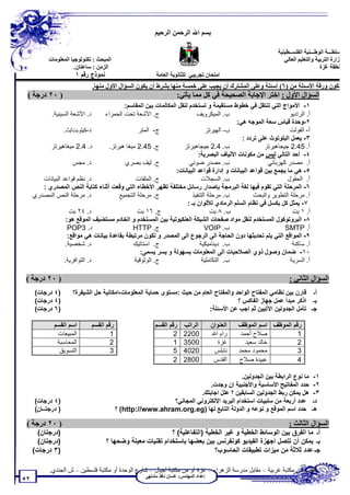 ‫ﺑﺴﻢ اﷲ اﻟﺮﺣﻤﻦ اﻟﺮﺣﯿﻢ‬

                                                                                                              ‫اﻟﺴﻠﻄـــﺔ اﻟﻮﻃـــﻨﯿﺔ اﻟﻔﻠﺴــﻄﯿﻨﯿﺔ‬
           ‫اﻟﻤﺒﺤﺚ : ﺗﻜﻨﻮﻟﻮﺟﯿﺎ اﻟﻤﻌﻠﻮﻣﺎت‬                                                                          ‫وزارة اﻟﺘﺮﺑﯿﺔ واﻟﺘﻌﻠﯿﻢ اﻟﻌﺎﻟﻲ‬
                       ‫اﻟﺰﻣﻦ : ﺳﺎﻋﺘﺎن.‬                                                                                             ‫ﻣﻨﻄﻘﺔ ﻏﺰة‬
                       ‫ﻧﻤﻮذج رﻗﻢ ١‬                        ‫اﻣﺘﺤﺎن ﺗﺠﺮﯾﺒﻲ ﻟﻠﺜﺎﻧﻮﯾﺔ اﻟﻌﺎﻣﺔ‬
                              ‫ﺗﺘﻜﻮن ورﻗﺔ اﻷﺳﺌﻠﺔ ﻣﻦ )٦( أﺳﺌﻠﺔ وﻋﻠﻰ اﻟﻤﺸﺘﺮك أن ﯾﺠﯿﺐ ﻋﻠﻰ ﺧﻤﺴﺔ ﻣﻨﮭﺎ ﺑﺸﺮط أن ﯾﻜﻮن اﻟﺴﺆال اﻷول ﻣﻨﮭﺎ.‬
 ‫) ٠٢ درﺟﺔ (‬                                                        ‫اﻟﺴﺆال اﻷول : اﺧﺘﺮ اﻹﺟﺎﺑﺔ اﻟﺼﺤﯿﺤﺔ ﻓﻲ ﻛﻞ ﻣﻤﺎ ﯾﺄﺗﻲ:‬
                                           ‫١- اﻷﻣﻮاج اﻟﺘﻲ ﺗﻨﺘﻘﻞ ﻓﻲ ﺧﻄﻮط ﻣﺴﺘﻘﯿﻤﺔ و ﺗﺴﺘﺨﺪم ﻟﻨﻘﻞ اﻟﻤﻜﺎﻟﻤﺎت ﺑﯿﻦ اﻟﻤﻘﺎﺳﻢ:‬
           ‫د. اﻷﺷﻌﺔ اﻟﺴﯿﻨﯿﺔ.‬       ‫ج. اﻷﺷﻌﺔ ﺗﺤﺖ اﻟﺤﻤﺮاء‬                    ‫ب. اﻟﻤﯿﻜﺮوﯾﻒ‬                           ‫أ. اﻟﺮادﯾﻮ‬
                                                                                           ‫٢-وﺣﺪة ﻗﯿﺎس ﺳﻌﺔ اﻟﻤﻮﺟﮫ ھﻲ:‬
                  ‫د-ﻛﯿﻠﻮﺑﺖ/ث.‬                     ‫ج- اﻟﻤﺘﺮ‬                     ‫ب- اﻟﮭﯿﺮﺗﺰ‬                         ‫أ- اﻟﻔﻮﻟﺖ‬
                                                                                              ‫٣- ﯾﻌﻤﻞ اﻟﺒﻠﻮﺗﻮث ﻋﻠﻰ ﺗﺮدد :‬
           ‫د. 4.2 ﻣﯿﻐﺎھﯿﺮﺗﺰ‬          ‫ج. 54.2 ﻣﯿﻐﺎ ھﯿﺮﺗﺰ.‬            ‫ب. 4.2 ﺟﯿﺠﺎھﯿﺮﺗﺰ‬                    ‫أ. 54.2 ﺟﯿﺠﺎھﯿﺮﺗﺰ‬
                                                                           ‫٤- أﺣﺪ اﻟﺘﺎﻟﻲ ﻟﯿﺲ ﻣﻦ ﻣﻜﻮﻧﺎت اﻷﻟﯿﺎف اﻟﺒﺼﺮﯾﺔ:‬
                      ‫د. ﻣﺠﺲ‬                ‫ج. ﻟﯿﻒ ﺑﺼﺮي‬                ‫ب. ﻣﺼﺪر ﺿﻮﺋﻲ‬                      ‫أ. ﻣﺼﺪر ﻛﮭﺮﺑﺎﺋﻲ‬
                                                                 ‫٥- ھﻲ ﻣﺎ ﯾﺠﻤﻊ ﺑﯿﻦ ﻗﻮاﻋﺪ اﻟﺒﯿﺎﻧﺎت و إدارة ﻗﻮاﻋﺪ اﻟﺒﯿﺎﻧﺎت:‬
        ‫د. ﻧﻈﻢ ﻗﻮاﻋﺪ اﻟﺒﯿﺎﻧﺎت‬                   ‫ج. اﻟﻤﻠﻔﺎت‬                   ‫ب. اﻟﺴﺠﻼت‬                           ‫أ. اﻟﺤﻘﻮل‬
        ‫٦- اﻟﻤﺮﺣﻠﺔ اﻟﺘﻲ ﺗﻘﻮم ﻓﯿﮭﺎ ﻟﻐﺔ اﻟﺒﺮﻣﺠﺔ ﺑﺈﺻﺪار رﺳﺎﺋﻞ ﻣﺨﺘﻠﻔﺔ ﺗﻈﮭﺮ اﻷﺧﻄﺎء اﻟﺘﻲ وﻗﻌﺖ أﺛﻨﺎء ﻛﺘﺎﺑﺔ اﻟﻨﺺ اﻟﻤﺼﺪري :‬
     ‫د. ﻣﺮﺣﻠﺔ اﻟﻨﺺ اﻟﻤﺼﺪري‬               ‫ج. ﻣﺮﺣﻠﺔ اﻟﺘﺠﻤﯿﻊ‬               ‫ب. ﻣﺮﺣﻠﺔ اﻟﺘﻨﻔﯿﺬ‬           ‫أ. ﻣﺮﺣﻠﺔ اﻟﺘﻄﻮﯾﺮ واﻟﺒﺤﺚ‬
                                                                      ‫٧- ﯾﻤﺜﻞ ﻛﻞ ﺑﻜﺴﻞ ﻓﻲ ﻧﻈﺎم اﻟﺴﻠﻢ اﻟﺮﻣﺎدي ﻟﻸﻟﻮان ﺑـ :‬
                     ‫د. ٤٢ ﺑﺖ‬                    ‫ج. ٦١ ﺑﺖ‬                        ‫ب. ٨ ﺑﺖ‬                           ‫أ. ١ ﺑﺖ‬
                   ‫٨- اﻟﺒﺮوﺗﻮﻛﻮل اﻟﻤﺴﺘﺨﺪم ﻟﻨﻘﻞ ﻣﻮاد ﺻﻔﺤﺎت اﻟﺸﺒﻜﺔ اﻟﻌﻨﻜﺒﻮﺗﯿﺔ ﺑﯿﻦ اﻟﻤﺴﺘﺨﺪم و اﻟﺨﺎدم ﻣﺴﺘﻀﯿﻒ اﻟﻤﻮﻗﻊ ھﻮ:‬
                    ‫د. 3‪POP‬‬                    ‫ج. ‪HTTP‬‬                        ‫ب. ‪VOIP‬‬                           ‫أ. ‪SMTP‬‬
                    ‫٩- اﻟﻤﻮاﻗﻊ اﻟﺘﻲ ﯾﺘﻢ ﺗﺤﺪﯾﺜﮭﺎ دون اﻟﺤﺎﺟﺔ اﻟﻰ اﻟﺮﺟﻮع اﻟﻰ اﻟﻤﺼﺪر و ﺗﻜﻮن ﻣﺮﺗﺒﻄﺔ ﺑﻘﺎﻋﺪة ﺑﯿﺎﻧﺎت ھﻲ ﻣﻮاﻗﻊ:‬
                   ‫د. ﺷﺨﺼﯿﺔ.‬                   ‫ج. اﺳﺘﺎﺗﯿﻚ‬                   ‫ب. دﯾﻨﺎﻣﯿﻜﯿﺔ‬                           ‫أ. ﺳﺎﻛﻨﺔ‬
                                                   ‫٠١- ﺿﻤﺎن وﺻﻮل ذوي اﻟﺼﻼﺣﯿﺎت اﻟﻰ اﻟﻤﻌﻠﻮﻣﺎت ﺑﺴﮭﻮﻟﺔ و ﯾﺴﺮ ﯾﺴﻤﻰ:‬
                  ‫د. اﻟﺘﻮاﻓﺮﯾﺔ.‬                 ‫ج. اﻟﻮﺛﻮﻗﯿﺔ‬                  ‫ب. اﻟﺘﻜﺎﻣﻠﯿﺔ‬                         ‫أ. اﻟﺴﺮﯾﺔ‬

 ‫) ٠٢ درﺟﺔ (‬                                                                                                       ‫اﻟﺴﺆال اﻟﺜﺎﻧﻲ :‬
     ‫)٤ درﺟﺎت(‬        ‫أـ ﻗﺎرن ﺑﯿﻦ ﻧﻈﺎﻣﻲ اﻟﻤﻔﺘﺎح اﻟﻮاﺣﺪ واﻟﻤﻔﺘﺎح اﻟﻌﺎم ﻣﻦ ﺣﯿﺚ :ﻣﺴﺘﻮى ﺣﻤﺎﯾﺔ اﻟﻤﻌﻠﻮﻣﺎت-اﻣﻜﺎﻧﯿﺔ ﺣﻞ اﻟﺸﯿﻔﺮة؟‬
     ‫)٤ درﺟﺎت(‬                                                                          ‫ﺑـ اذﻛﺮ ﻣﺒﺪأ ﻋﻤﻞ ﺟﮭﺎز اﻟﻔﺎﻛﺲ ؟‬
     ‫)٦ درﺟﺎت(‬                                                             ‫ﺟـ ﺗﺄﻣﻞ اﻟﺠﺪوﻟﯿﻦ اﻵﺗﯿﯿﻦ ﺛﻢ اﺟﺐ ﻋﻦ اﻷﺳﺌﻠﺔ:‬

              ‫اﺳﻢ اﻟﻘﺴﻢ‬       ‫رﻗﻢ اﻟﻘﺴﻢ‬                  ‫رﻗﻢ اﻟﻘﺴﻢ‬      ‫اﻟﺮاﺗﺐ‬        ‫اﻟﻌﻨﻮان‬   ‫رﻗﻢ اﻟﻤﻮﻇﻒ اﺳﻢ اﻟﻤﻮﻇﻒ‬
               ‫اﻟﻤﺒﯿﻌﺎت‬               ‫1‬                          ‫2‬      ‫0022‬          ‫رام اﷲ‬     ‫ﺻﻼح أﺣﻤﺪ‬           ‫1‬
               ‫اﻟﻤﺤﺎﺳﺒﺔ‬               ‫2‬                          ‫1‬      ‫0053‬             ‫ﻏﺰة‬       ‫ﺧﺎﻟﺪ ﺳﻌﯿﺪ‬        ‫2‬
                ‫اﻟﺘﺴﻮﯾﻖ‬               ‫3‬                          ‫5‬      ‫0204‬           ‫ﻧﺎﺑﻠﺲ‬    ‫ﻣﺤﻤﻮد ﻣﺤﻤﺪ‬          ‫3‬
                                                                 ‫2‬      ‫0082‬           ‫اﻟﻘﺪس‬    ‫ﻋﺒﯿﺪة ﺻﻼح‬           ‫4‬

                                                                                        ‫ﻣﺎ ﻧﻮع اﻟﺮاﺑﻄﺔ ﺑﯿﻦ اﻟﺠﺪوﻟﯿﻦ.‬            ‫١-‬
                                                                          ‫ﺣﺪد اﻟﻤﻔﺎﺗﯿﺢ اﻷﺳﺎﺳﯿﺔ واﻷﺟﻨﺒﯿﺔ إن وﺟﺪت.‬                ‫٢-‬
                                                                      ‫ھﻞ ﯾﻤﻜﻦ رﺑﻂ اﻟﺠﺪوﻟﯿﻦ اﻟﺴﺎﺑﻘﯿﻦ ؟ ﻋﻠﻞ اﺟﺎﺑﺘﻚ.‬               ‫٣-‬
     ‫)٤ درﺟﺎت(‬                                              ‫ﻋﺪد أرﺑﻌﺔ ﻣﻦ ﺳﻠﺒﯿﺎت اﺳﺘﺨﺪام اﻟﺒﺮﯾﺪ اﻹﻟﻜﺘﺮوﻧﻲ اﻟﻤﺠﺎﻧﻲ؟‬               ‫دـ‬
     ‫) درﺟﺘــﺎن(‬                          ‫ﺣﺪد اﺳﻢ اﻟﻤﻮﻗﻊ و ﻧﻮﻋﮫ و اﻟﺪوﻟﺔ اﻟﺘﺎﺑﻊ ﻟﮭﺎ )‪ (http://www.ahram.org.eg‬؟‬                ‫ھـ‬

 ‫) ٠٢ درﺟﺔ (‬                                                                                                       ‫اﻟﺴﺆال اﻟﺜﺎﻟﺚ :‬
       ‫)درﺟﺘﺎن(‬                                              ‫أـ ﻣﺎ اﻟﻔﺮق ﺑﯿﻦ اﻟﻮﺳﺎﺋﻂ اﻟﺨﻄﯿﺔ و ﻏﯿﺮ اﻟﺨﻄﯿﺔ )اﻟﺘﻔﺎﻋﻠﯿﺔ( ؟‬
       ‫)درﺟﺘﺎن(‬                      ‫ﺑـ ﯾﻤﻜﻦ أن ﺗﺘﺼﻞ اﺟﮭﺰة اﻟﻔﯿﺪﯾﻮ ﻛﻮﻧﻔﺮﻧﺲ ﺑﯿﻦ ﺑﻌﻀﮭﺎ ﺑﺎﺳﺘﺨﺪام ﺗﻘﻨﯿﺎت ﻣﻌﯿﻨﺔ وﺿﺤﮭﺎ ؟‬
     ‫)٣ درﺟﺎت(‬                                                                ‫ﺟـ ﻋﺪد ﺛﻼﺛﺔ ﻣﻦ ﻣﯿﺰات ﺗﻄﺒﯿﻘﺎت اﻟﺤﺎﺳﻮب؟‬

            ‫ﺗﻄﻠﺐ ﻣﻦ ﻣﻜﺘﺒﺔ ﻏﺮﺑﯿﺔ – ﻣﻘﺎﺑﻞ ﻣﺪرﺳﺔ اﻟﺰھﺮاء – ﻏﺰة أو ﻣﻦ ﻣﻜﺘﺒﺔ أﺟﯿﺎل – ﺷﺎرع اﻟﻮﺣﺪة أو ﻣﻜﺘﺒﺔ ﻓﻠﺴﻄﯿﻦ – ش اﻟﺠﻨﺪي.‬
                                                     ‫إﻋﺪاد اﻟﻤﮭﻨﺪس: ﻏﺴﺎن ﻧﺎﻓﺬ ﻣﺸﺘﮭﻰ‬
‫٢٥‬
 