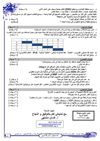 ‫)٨ درﺟﺎت(‬              ‫دـ ارﺳﻢ ﻣﺨﻄﻂ اﻟﻜﯿﺎﻧﺎت ورواﺑﻄﮭﺎ )‪ (ERD‬ﻟﻨﻈﺎم ﺟﺎﻣﻌﺔ وﺻﻒ ﻋﻠﻰ اﻟﻨﺤﻮ اﻵﺗﻲ:‬
                                                          ‫ھﻨﺎك ﻛﻠﯿﺎت ﻋﺪﯾﺪة – ھﻨﺎك ﺗﺨﺼﺼﺎت – ھﻨﺎك ﻣﻮاد – ھﻨﺎك ﻃﻼب‬
       ‫اﻟﻜﻠﯿﺔ ﺗﺤﺘﻮي ﻋﻠﻰ أﻛﺜﺮ ﻣﻦ ﺗﺨﺼﺺ – ﯾﺤﻖ ﻟﻠﻄﺎﻟﺐ اﻟﺘﺴﺠﯿﻞ ﻗﻲ ﻛﻠﯿﺔ واﺣﺪة – ﯾﺴﻤﺢ ﻟﻠﻄﺎﻟﺐ ﺗﺴﺠﯿﻞ أﻛﺜﺮ ﻣﻦ ﻣﺴﺎق )ﻣﺎدة(.‬
                                                                ‫ﻣﻼﺣﻈﺔ : ﺣﺪد اﻟﻤﻔﺎﺗﯿﺢ اﻷﺳﺎﺳﯿﺔ واﻷﺟﻨﺒﯿﺔ ﻋﻠﻰ اﻟﻤﺨﻄﻂ؟‬
     ‫)٣ درﺟﺎت (‬                                                                 ‫ھـ- ﻋﺪد ﺛﻼﺛﺔ ﻣﻦ ﺻﻔﺎت اﻟﻤﻮﻗﻊ اﻟﺠﯿﺪ ؟‬
        ‫)درﺟﺘﺎن(‬                                                     ‫و-وﺿﺢ وﻇﯿﻔﺔ ﺑﺮﻧﺎﻣﺞ اﻟﻤﻔﮭﺮس ﻓﻲ ﻣﺤﺮك اﻟﺒﺤﺚ ؟‬

 ‫) ٠٢ درﺟﺔ (‬                                                                                              ‫اﻟﺴﺆال اﻟﺮاﺑﻊ :‬
     ‫)٣ درﺟﺎت(‬                         ‫أـ ﻗﺎرن ﺑﯿﻦ ‪ Wi-Fi‬و ‪ Wi-Max‬ﻣﻦ ﺣﯿﺚ اﻟﺴﺮﻋﺔ و اﻷﻣﻮاج اﻟﻤﺴﺘﺨﺪﻣﺔ و اﻟﻤﻌﯿﺎر اﻟﻤﺴﺘﺨﺪم؟‬
‫ﺑـ أراد ﺑﺎﺋﻊ ﺟﻮال أن ﯾﺰور ﻣﺠﻤﻮﻋﺔ ﻣﻦ اﻟﻤﺪن )‪ (A,B,C,D‬زﯾﺎرة واﺣﺪة ﻟﻜﻞ ﻣﺪﯾﻨﺔ ﺑﺤﯿﺚ ﺗﻜﻮن ﻣﺠﻤﻞ اﻟﻤﺴﺎﻓﺎت ﺑﯿﻦ اﻟﻤﺪن اﻟﻤﺰارة أﻗﺼﺮﻣﺎ‬
    ‫) ٦ درﺟﺎت(‬                                       ‫ﯾﻤﻜﻦ ﺧﻼل اﻟﺠﻮﻟﺔاﺳﺘﻌﻦ ﺑﺎﻟﺠﺪول اﻵﺗﻲ ﻹﯾﺠﺎد أﻓﻀﻞ اﻟﺤﻠﻮل اﻟﻤﻤﻜﻨﺔ ﻟﮭﺬه اﻟﻤﺸﻜﻠﺔ؟‬
                                                                                         ‫)ﺣﺪد أﻗﺼﺮ ﻃﺮﯾﻖ إذا ﺑﺪأ ﻣﻦ ‪ C‬واﻧﺘﮭﻰ ‪(C‬‬
                            ‫‪A‬‬             ‫‪B‬‬               ‫‪C‬‬             ‫‪D‬‬
             ‫‪A‬‬                            ‫1‬               ‫2‬             ‫3‬
             ‫‪B‬‬               ‫1‬                            ‫4‬             ‫5‬
             ‫‪C‬‬               ‫2‬            ‫4‬                             ‫6‬
            ‫‪D‬‬                ‫3‬            ‫5‬               ‫6‬
      ‫ﺟـ ﻋﺮف ﻛﻼ ﻣﻤﺎﯾﻠﻲ: اﻟﻔﯿﺮوس ، اﻟﺘﻌﻤﯿﺔ ، ﺧﻂ اﻟﻤﺸﺘﺮك اﻟﺮﻗﻤﻲ ، اﻟﻤﻜﺘﺒﺔ اﻟﺮﻗﻤﯿﺔ ، 6‪ ، IPv‬اﻟﺘﻌﻠﻢ اﻹﻟﻜﺘﺮوﻧﻲ؟ )٦ درﺟﺎت(‬
      ‫)٥ درﺟﺎت(‬                                                                              ‫دـ و ّﺢ آﻟﯿﺔ ﻋﻤﻞ اﻟﻮاب ؟‬
                                                                                                               ‫ﺿ‬
     ‫) ٠٢ درﺟﺔ (‬                                                                                        ‫اﻟﺴﺆال اﻟﺨﺎﻣﺲ:‬
      ‫)٤ درﺟﺎت (‬                                  ‫أـ ﻣﺎذا ﯾﺤﺪث ﻟﻠﮭﺎﺗﻒ اﻟﻤﺘﻨﻘﻞ ﻋﻨﺪ اﻻﻧﺘﻘﺎل ﻣﻦ ﺧﻠﯿﺔ اﻟﻰ أﺧﺮى )وﺿﺢ ذﻟﻚ( ؟‬
      ‫)٥ درﺟﺎت(‬                                                                                 ‫ﺑـ ﻋﻠﻞ ﻟﻤﺎ ﯾﺄﺗﻲ :‬
                                         ‫١-وﺟﻮد ﺣﺮف ‪ S‬ﻓﻲ ﻋﻨﺎوﯾﻦ ﺻﻔﺤﺎت ﺑﻌﺾ اﻟﻤﻮاﻗﻊ ﻣﺜﻞ //:‪. https‬‬
                                                   ‫٢-ﯾﻔﻀﻞ ﻧﻘﻞ اﻟﻤﻌﻠﻮﻣﺎت ﺑﺸﻜﻞ رﻗﻤﻲ ﻋﻦ ﻧﻘﻠﮭﺎ ﺑﺸﻜﻞ ﺗﻤﺎﺛﻠﻲ.‬
                            ‫٣-ﻻﯾﻘﻮم ﻧﻈﺎم ‪ ISDN‬ﺑﺘﺤﻮﯾﻞ اﻻﺷﺎرات ﻣﻦ رﻗﻤﯿﺔ اﻟﻰ ﺗﻤﺎﺛﻠﯿﺔ ﻣﺜﻞ اﻟﻤﻮدم اﻟﺘﻘﻠﯿﺪي.‬
                               ‫٤-ﻻ ﯾﻨﺼﺢ ﺑﺎﺳﺘﺨﺪام اﻟﺼﻮر ذات اﻻﻣﺘﺪاد ‪ BMP‬ﻓﻲ ﺗﻄﺒﯿﻘﺎت اﻟﻮﺳﺎﺋﻂ اﻟﻤﺘﻌﺪدة.‬
                                   ‫٥-اﺧﺘﻔﺎء ﺑﻌﺾ اﻟﻤﻠﻔﺎت اﻟﺘﻨﻔﯿﺬﯾﺔ ﻣﻦ اﻟﻜﻤﺒﯿﻮﺗﺮ ﻓﺠﺄة ﻣﻊ ﺣﺪوث ﺑﻂء ﻟﻠﺠﮭﺎز.‬
      ‫) درﺟﺘﺎن (‬                                                    ‫ﺟـ ﻋﺪد اﻟﻤﺮاﺣﻞ اﻟﺘﻲ ﺗﻤﺮ ﺑﮭﺎ ﻋﻤﻠﯿﺔ اﻟﺒﺮﻣﺠﺔ؟‬
      ‫)٣ درﺟﺎت(‬                                             ‫دـ ﻋﺪد ﺛﻼﺛﺔ ﻓﺮوﻗﺎت ﺑﯿﻦ أدﻟﺔ اﻟﺒﺤﺚ و ﻣﺤﺮﻛﺎت اﻟﺒﺤﺚ ؟‬
     ‫ھـ أذﻛﺮ ﻣﯿﺰﺗﺎن ﻟﻜﻞ ﻣﻤﺎ ﯾﻠﻲ : اﻟﺒﻠﻮﺗﻮث ، اﻟﺒﺮﯾﺪ اﻹﻟﻜﺘﺮوﻧﻲ اﻟﺨﺎص ، ﻧﻘﻞ اﻟﺼﻮت ﻋﺒﺮ ﺑﺮوﺗﻮﻛﻮل اﻻﻧﺘﺮﻧﺖ)٦ درﺟﺎت(‬

     ‫) ٠٢ درﺟﺔ (‬                                                                                        ‫اﻟﺴﺆال اﻟﺴﺎدس:‬
     ‫) ٣ درﺟﺎت (‬                                          ‫أ-ﻗﺎرن ﺑﯿﻦ اﻷﺳﻼك اﻟﻤﺠﺪوﻟﺔ و اﻟﻤﺤﻮرﯾﺔ ﻣﻦ ﺣﯿﺚ اﻟﺘﺮﻛﯿﺐ و اﻷﻧﻮاع؟‬
     ‫) ٣ درﺟﺎت (‬                                                                      ‫ب-ﻋﺮف اﻟﻘﻤﺮ اﻟﺼﻨﺎﻋﻲ ﺛﻢ ﻋﺪد ﻣﻜﻮﻧﺎﺗﮫ؟‬
     ‫) ٣ درﺟﺎت (‬                 ‫ج-ﺣﺪد ﻧﻮع اﻟﺮاﺑﻄﺔ ﺑﯿﻦ ﻛﻞ ﻣﻤﺎﯾﻠﻲ : ﻤﻨﺘﺨﺏ ﻜﺭﺓ ﺍﻟﻘﺩﻡ ﻭﺍﻟﺩﻭﻟﺔ – ﺍﻷﺏ ﻭﺍﻷﺒﻨﺎﺀ – ﺍﻟﻤﺩﺭﺴﺔ ﻭﺍﻟﻁﺎﻟﺏ؟‬
     ‫) ٤ درﺟﺎت (‬                                                ‫د-اذﻛﺮ أرﺑﻊ ﻓﺮوق ﺑﯿﻦ ﺑﺮوﺗﻮﻛﻮل ‪ TCP‬و ﺑﺮوﺗﻮﻛﻮل ‪ UDP‬؟‬
     ‫) ٣ درﺟﺎت (‬                                                   ‫ھـ ﻋﺪد ﺛﻼﺛﺔ ﻃﺮق ﯾﻤﻜﻦ ﻣﻦ ﺧﻼﻟﮭﺎ أن ﺗﺘﻢ ﻋﻤﻠﯿﺔ اﻻﺧﺘﺮاق ؟‬
     ‫) ٤ درﺟﺎت (‬                                                                  ‫و-ﻋﺮف اﻟﺘﺠﺎرة اﻹﻟﻜﺘﺮوﻧﯿﺔ ﺛﻢ أذﻛﺮ أﻧﻮاﻋﮭﺎ ؟‬

                                                      ‫اﻧﺘﮭﺖ اﻷﺳﺌﻠﺔ‬
                                                                                                   ‫ﺣﻘﻮق اﻟﻄﺒﻊ ﻣﺤﻔﻮﻇﺔ‬
                                     ‫ﻣﻊ ﺗﻤﻨﯿﺎﺗﻲ ﻟﻜﻢ ﺑﺎﻟﺘﻮﻓﯿﻖ و اﻟﻨﺠﺎح‬                                 ‫ﻟﻤﻜﺘﺒﺔ ﻏﺮﺑﯿﺔ‬
                                             ‫أ. ﻏﺴﺎن ﻣﺸﺘﮭﻰ‬                                          ‫ھﺎﺗﻒ ٤٤٧٢٢٨٢‬

                                                       ‫إﯾﻤﯿﻞ و رﻗﻢ ﺟﻮال اﻷﺳﺘﺎذ:‬
                                              ‫‪ghassannm@hotmail.com‬‬
                                                 ‫ﺃﻭ ﺠﻭﺍل 0693279950‬



            ‫ﺗﻄﻠﺐ ﻣﻦ ﻣﻜﺘﺒﺔ ﻏﺮﺑﯿﺔ – ﻣﻘﺎﺑﻞ ﻣﺪرﺳﺔ اﻟﺰھﺮاء – ﻏﺰة أو ﻣﻦ ﻣﻜﺘﺒﺔ أﺟﯿﺎل – ﺷﺎرع اﻟﻮﺣﺪة أو ﻣﻜﺘﺒﺔ ﻓﻠﺴﻄﯿﻦ – ش اﻟﺠﻨﺪي.‬
                                                  ‫إﻋﺪاد اﻟﻤﮭﻨﺪس: ﻏﺴﺎن ﻧﺎﻓﺬ ﻣﺸﺘﮭﻰ‬
‫٣٥‬
 