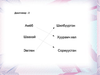 Даалгавар - 2




         Амёб   Шилбүүртэн


       Шаахай   Хуурамч хөл



       Эвглен   Сормуустан
 