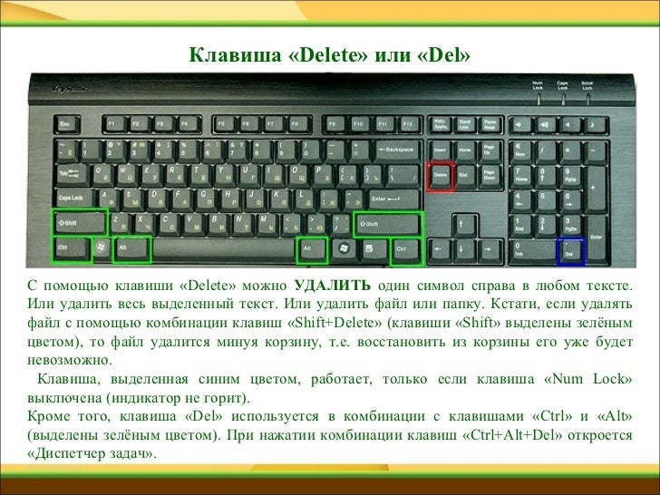 Общие функции клавиш delete и backspace