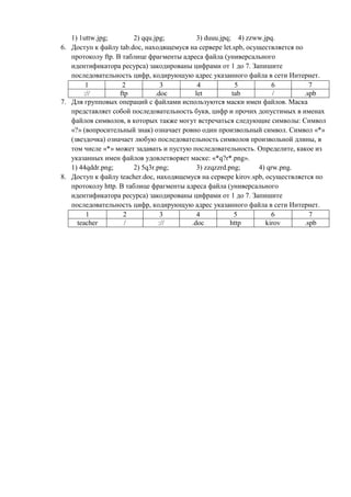 1) 1uttw.jpg;       2) qqu.jpg;         3) duuu.jpq; 4) zzww.jpq.
6. Доступ к файлу tab.doc, находящемуся на сервере let.s...