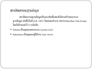 สถาปตยกรรมฐานขอมูล
       สถาปตยกรรมฐานขอมูลเปนแนวคิดที่แสดงถึงโครงสรางของระบบ
 ฐานขอมูล เกิดขึ้นในป ค.ศ. 1971 โดยคณะทํางาน DBTG(Data Base Task Group)
 โดยไดกาหนดไว 2 ระดับคือ
        ํ
 Schema เปนมุมมองของระบบ (system view)
 Subschema เปนมุมมองผูใชงาน (user views)
 