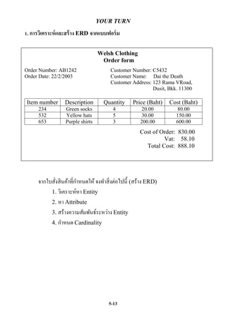 YOUR TURN

1. การวิเคราะห์ และสร้ าง ERD จากแบบฟอร์ ม

                                  Welsh Clothing
                                   Order form
Order Number: AB1242                    Customer Number: C5432
Order Date: 22/2/2003                   Customer Name: Dai the Death
                                        Customer Address: 123 Rama VRoad,
                                                          Dusit, Bkk. 11300

Item number       Description       Quantity      Price (Baht)   Cost (Baht)
      234         Green socks            4            20.00         80.00
      532         Yellow hats            5            30.00         150.00
      653         Purple shirts          3            200.00        600.00
                                                      Cost of Order: 830.00
                                                               Vat: 58.10
                                                        Total Cost: 888.10




      จากใบสังสิ นค้าที่กาหนดให้ จงทาสิ่ งต่อไปนี้ (สร้าง ERD)
             ่
           1. วิเคราะห์หา Entity
           2. หา Attribute
           3. สร้างความสัมพันธ์ระหว่าง Entity
           4. กาหนด Cardinality




                                       5-13
 