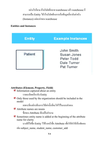 อย่างไรก็ตาม ถ้าบริ ษทที่หลาย warehouse แล้ว warehouse ก็
                                      ั
           สามารถเป็ น Entity ได้ ถ้าบริ ษทต้องการเก็บข้อมูลเกี่ยวกับค่าจริ ง
                                          ั
           (Instance) แต่ละค่าของ warehouse

Entities and Instances




Attributes (Element, Property, Field)
     Information captured about an entity
          รายละเอียดเกี่ยวกับ Entity
     Only those used by the organization should be included in the
     model
           เฉพาะที่องค์กรต้องการใช้เท่านั้นที่จะใส่ไว้ในแบบจาลอง
     Attribute names are nouns
           ชื่อของ Attribute ต้องเป็ นคานาม
     Sometimes entity name is added at the beginning of the attribute
     name for clarity
                  ็
           บางทีกใส่ชื่อ Entity ไว้ขางหน้าชื่อ Attribute เพื่อให้ทาให้เห็นชัดเจน
                                     ้
     เช่น subject_name, student_name, customer_add
                                       5-4
 