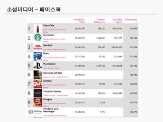 소셜미디어 – 페이스북
 
