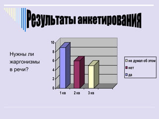 10

             8
Нужны ли
жаргонизмы   6                         не думал об этом
                                       нет
в речи?      4
                                       да
             2

             0
                  1 кв   2 кв   3 кв
 