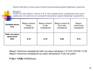 Õýðâýý õî¸ð áóþó ò¿¿íýýñ äýýø ¿çýãäýë á¿õèé íºõöºëä äàðààõ áàéäëààð òîîöîîëíî.

       Æèøýý 3:
       Òóõàéí õ¿í àìûã Âèðóñò ãåïàòèò À, Â, Ñ-èéí õàëäâàð àâñàí, õàëäâàðã¿é ãýñýí õýñýãò
       õóâààãäñàí ãýæ ¿çâýë àëü íýã ¿çýãäëèéí ìàãàäëàëûã äàðààõ áàéäëààð òîäîðõîéëíî.



                 Âèðóñò ãåïàòèò     Âèðóñò ãåïàòèò    Âèðóñò ãåïàòèò Â       Âèðóñò
Õàëäâàð àâñàí
                     Â-èéí              Ñ-èéí            áà Ñ-èéí          ãåïàòèòèéí
    ýñýõ
                  õàëäâàðòàé         õàëäâàðòàé         õàëäâàðòàé         õàëäâàðã¿é


Íèéò õ¿í àìûí
 äóíä ýçëýõ
    õóâü               0.10              0.10               0.05               0.75




   Âèðóñò ãåïàòèòûí õàëäâàðòàé íèéò õ¿í àìûí ìàãàäëàë = 0.10+0.10+0.05 = 0.25
   Âèðóñò ãåïàòèòûí õàëäâàðã¿é õ¿í àìûí ìàãàäëàëûã P (A) ãýæ ¿çâýë:

   P (À) = 1-P(B) = 0.75 áîëíî.



                                                                                           10
 