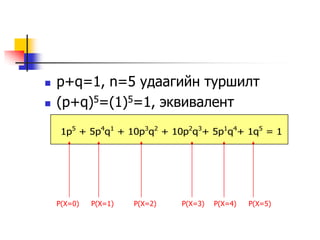    p+q=1, n=5 удаагийн туршилт
   (p+q)5=(1)5=1, эквивалент
     1p5 + 5p4q1 + 10p3q2 + 10p2q3+ 5p1q4+ 1q5 = 1




    P(X=0)   P(X=1)   P(X=2)   P(X=3)   P(X=4)   P(X=5)
 
