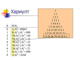 Хариулт                           1
                                     11
                                    121
                                   1331
                                  14641
X   P(X)                        1 5 10 10 5 1
0   1(.4)8=.00065             1 6 15 20 15 6 1
1   8(.6)1 (.4) 7 =.008     1 7 21 35 35 21 7 1
2   28(.6)2 (.4) 6 =.04   1 8 28 56 70 56 28 8 1
3   56(.6)3 (.4) 5 =.12
4   70(.6)4 (.4) 4 =.23
5   56(.6)5 (.4) 3 =.28
6   28(.6)6 (.4) 2 =.21
7   8(.6)7 (.4) 1=.090
8   1(.6)8 =.0168
 