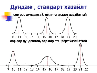Дундаж , стандарт хазайлт
  өөр өөр дундажтай, ижил стандарт хазайлттай




  10 11 12 13 14 15 16 17 18 19 20
 өөр өөр дундажтай, өөр өөр стандарт хазайлттай




9 10 11 12 13 14 15 16 17 18 19 20 21 22
 
