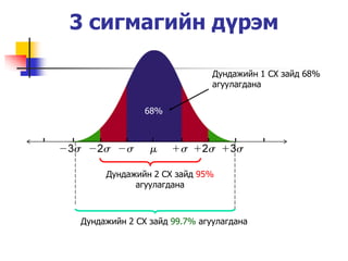 3 сигмагийн дүрэм

                             Дундажийн 1 СХ зайд 68%
                             агуулагдана


              68%




     Дундажийн 2 СХ зайд 95%
           агуулагдана



Дундажийн 2 СХ зайд 99.7% агуулагдана
 