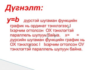 Дүгнэлт:
y=b     дүрстэй шугаман функцийн
 график нь ординат тэнхлэгээс I
 Iхэрчим огтолсон ОХ тэнхлэгтэй
 параллель шулуун байна. x=      =
 дүрсийн шугаман функцийн график нь
 ОХ тэнхлэгээс I Iхэрчим огтолсон ОУ
 тэнхлэгтэй параллель шулуун байна.
 