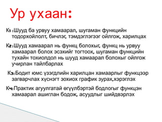Ур ухаан :
К1 :Шууд ба урвуу хамаарал, шугаман функцийн
   тодорхойлолт, бичлэг, тэмдэглэгээг ойлгож, харилцах
К2:Шууд хамаарал нь функц болохыг, функц нь урвуу
  хамаарал болох эсэхийг тогтоох, шугаман функцийн
  тухайн тохиолдол нь шууд хамаарал болохыг ойлгож
  учирлан тайлбарлах
К3:Бодит юмс үзэгдлийн харилцан хамаарлыг функцээр
 загварчлах хүснэгт зохиох график зурах,хэрэглэх
К4:Практик агуулгатай өгүүлбэртэй бодлогыг функцэн
  хамаарал ашиглан бодож, асуудлыг шийдвэрлэх
 