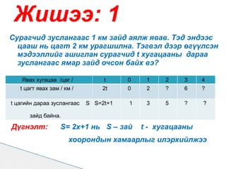 Жишээ: 1
Сурагчид зуслангаас 1 км зайд аялж явав. Тэд эндээс
  цааш нь цагт 2 км урагшилна. Тэгвэл дээр өгүүлсэн
  мэдээллийг ашиглан сурагчид t хугацааны дараа
  зуслангаас ямар зайд очсон байх вэ?

    Явах хугацаа /цаг /          t     0    1    2   3     4
   t цагт явах зам / км /       2t     0    2    ?   6     ?

t цагийн дараа зуслангаас   S S=2t+1   1    3    5   ?     ?

      зайд байна.

Дүгнэлт:           S= 2x+1 нь S – зай      t - хугацааны
                      хоорондын хамаарлыг илэрхийлжээ
 