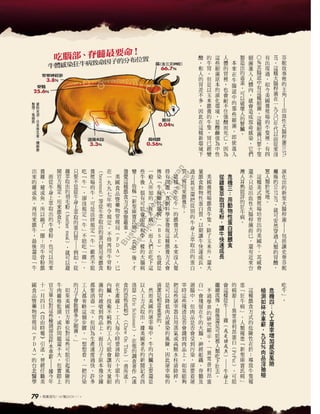 你喜歡吃美國牛肉嗎(商業週刊)揭開美國牛的秘密 