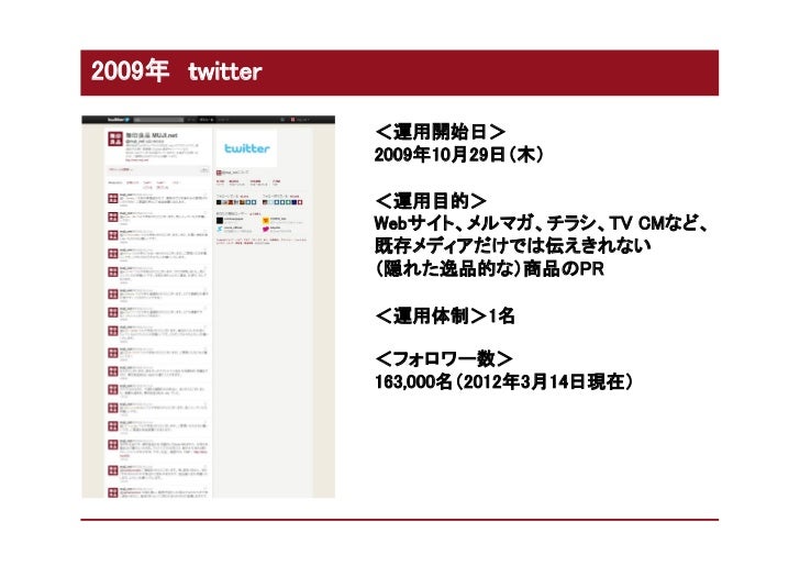 良品計画におけるsurveymonkey活用事例