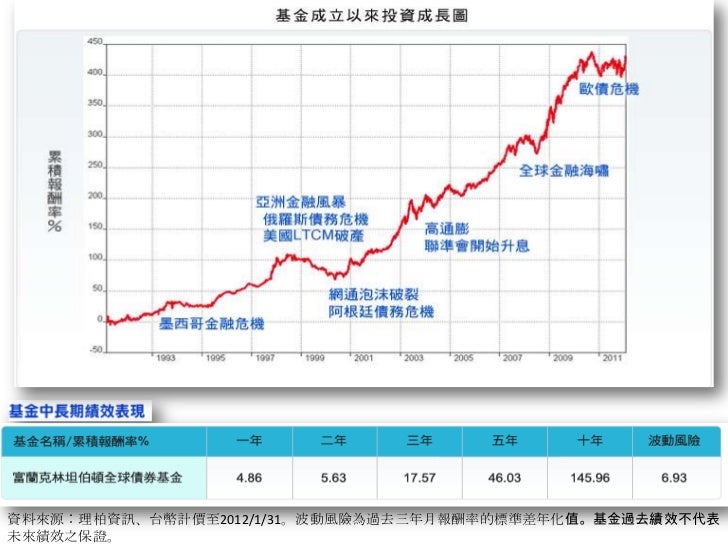 富蘭克林坦伯頓相關資料