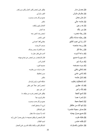 ‫ﻳﻁﻠﻕ ﻋﻠﻰ ﺷﺧﺹ ﻛﺛﻳﺭ ﺍﻟﻌﻣﻝ ﻭﻟﻛﻥ ﺩﻭﻥ ﺗﻘﺩﻡ‬                      ‫92. ﺣﺻﺎﻥ ﻣﺩﺍﺭ‬
                                      ‫ﺍﻟﺗﻔﺭﺩ ﺑﺎﻟﺭﺃﻱ‬              ‫03. ﺣﻛﻡ ﻗﺭﻩ ﻗﻭﺵ‬
                         ‫ﺟﻣﻊ ﻣﻥ ﻛﻝ ﺣﺩﺏ ﻭﺻﻭﺏ‬                         ‫13. ﺧﺎﻥ ﺟﻐﺎﻥ‬
                                             ‫ﻣﺗﻛﺑﺭ‬                 ‫23. ﺧﺷﻣﻪ ﻋﺎﻟﻲ‬
                               ‫ﺍﻟﺗﻌﺎﻣﻝ ﺑﻠﻳﻳﻥ ﻭﻟﻁﻑ‬                     ‫33. ﺧﺩ ﻭﻋﻳﻥ‬
                                          ‫ﺧﺫ ﺍﻟﺣﺫﺭ‬                    ‫43. ﺩﻳﺭ ﺑﺎﻟﻙ‬
                             ‫ﺷﺧﺹ ﺟﺎء ﺍﻟﺧﻳﺭ ﻣﻌﻪ‬                    ‫53. ﺭﺟﻠﻪ ﺧﺿﺭﻩ‬
                                       ‫ﻛﺑﻳﺭ ﺑﺎﻟﻌﻣﺭ‬            ‫َ‬
                                                            ‫63. ﺭﺟﻠﻳﻪ ﻣﺩﻧﺩﻟﻪ ﺑﺎﻟﻛﺑﺭ‬
                               ‫ﺟﻌﻠﻧﻲ ﺃﻓﻘﺩ ﺃﻋﺻﺎﺑﻲ‬            ‫73. ﺭﺍﻭﺍﻧﻲ ﻧﺟﻭﻡ ﺍﻟﻅﻬﺭ‬
                                   ‫ﺻﻌﺏ ﺍﻻﺭﺿﺎء‬                    ‫83. ﺭﻭﺣﻪ ﺣﺎﻣﺿﻪ‬
                         ‫ﻋﺩﻡ ﺍﻻﻛﺗﺭﺍﺙ ﺑﻌﺩﻡ ﺭﺿﺎﻙ‬                       ‫93. ﺯﻋﻠﺔ ﻛﻠﻭ‬
                             ‫ﺍﻟﻧﺩﻡ ﻋﻠﻰ ﻓﻌﻝ ﻋﻣﻝ ﻣﺎ‬                 ‫04. ﺳﺎﻋﺔ ﺍﻟﺳﻭﺩﻩ‬
         ‫ﺗﻘﺎﻝ ﻟﻺﺳﺗﻔﺳﺎﺭ ﻣﻥ ﺷﺧﺹ ﻋﻥ ﻧﺟﺎﺡ ﻣﻬﻣﺗﻪ‬                      ‫14. ﺳﺑﻊ ﻭﻟﻪ ﺿﺑﻊ‬
                                        ‫ﻛﺗﻣﺎﻥ ﺍﻟﺳﺭ‬                   ‫24. ﺳﺭﻙ ﺇﺑﻳﺭ‬
                                      ‫ﻣﺻﻳﺑﻪ ﻛﺑﻳﺭﻩ‬                ‫34. ﺳﻭﺩﻩ ﻣﺻﺧﻣﻪ‬
                          ‫ﻋﻣﻝ ﻣﺎ ﻳﺷﺎء ﺩﻭﻥ ﻣﻘﺎﻭﻣﻪ‬                   ‫44. ﺷﺎﻁﻲ ﺑﺎﻁﻲ‬
                                      ‫ﺑﺩﻭﻥ ﺗﺧﻁﻳﻁ‬                   ‫54. ﺷﺎﻣﻲ ﻋﺎﻣﻲ‬
                                             ‫ﻣﺗﻛﺑﺭ‬                 ‫64. ﺷﺎﻳﻝ ﺧﺷﻣﻪ‬
                         ‫ﻣﺷﻛﻠﻪ ﻛﺑﻳﺭﻩ ﻭﻟﻳﺱ ﻟﻬﺎ ﺣﻝ‬              ‫74. ﺷﺗﺣﻁﻠﻬﺎ ﻭﺗﻁﻳﺏ‬
                       ‫ﺷﺧﺹ ﺃﻧﺟﺯ ﻋﻣﻼً ﻏﻳﺭ ﻣﺗﻘﻥ‬                       ‫84. ﺷﺩ ﻋﻁﻭﻱ‬
                                      ‫ﺃﻣﺭ ﻏﻳﺭ ﻣﻬﻡ‬                   ‫94. ﺷﻠّﻪ ﻭﺃﻋﺑﺭ‬
              ‫ﻳﻁﻠﻕ ﻋﻠﻰ ﺷﺧﺹ ﻫﺭﺏ ﻣﻥ ﻣﻭﻗﻑ ﻣﺎ‬                           ‫05. ﺷﻣﻊ ﺍﻟﺧﻳﻁ‬
                                   ‫ﻣﻛﺎﻥ ﻗﺭﻳﺏ ﺟﺩﺍً‬                  ‫15. ﺷﻣﺭﺓ ﻋﺻﺎ‬
                         ‫ﺟﻣﻊ ﻣﻥ ﻛﻝ ﺣﺩﺏ ﻭﺻﻭﺏ‬                        ‫25. ﺷﻌﻳﻁ ﻣﻌﻳﻁ‬
                              ‫ﺷﻲء ﻻ ﻳﺳﺗﺣﻕ ﺍﻟﻌﻧﺎء‬             ‫َ‬
                                                            ‫35. ﺷﻬﺎ ﻟﻠﺫﻩ ﻣﻥ ﻫﺎﻟﻔﻛﺭ‬
                                      ‫ﻣﺛﻳﺭ ﻟﻠﻣﺷﺎﻛﻝ‬         ‫45. ﺻﺎﻳﺭ ﺳﺟﻳﻧﺔ ﺧﺎﺻﺭﺓ‬
                           ‫ﺗﺎﺋﻪ ﻭﻻ ﻳﻌﺭﻑ ﻣﺎﺫﺍ ﻳﻔﻌﻝ‬            ‫55. ﺿﻳﻊ ﺻﻭﻝ ﭼﻌﺎﺑﻪ‬
‫ﺗﻘﺎﻝ ﻟﺷﺧﺹ ﻟﻡ ﻳﺗﻘﺑﻝ ﻧﺻﻳﺣﻪ ﻣﺎ ﻭﺑﻘﻰ ﻣﺻﺭﺍً ﻋﻠﻰ ﺭﺃﻳﻪ‬                     ‫65. ﻁﺑﻙ ﻁﻭﺏ‬
                                       ‫ﺷﺩﻳﺩ ﺍﻟﻅﻼﻡ‬                  ‫75. ﻅﻠﻣﻪ ﻫﻧﺩﺱ‬
      ‫ﺍﻟﻣﺷﺎﻛﻝ ﻛﺛﻳﺭﻩ ﻭﻟﻛﻧﻧﺎ ﺑﺎﻟﻛﺎﺩ ﻗﺎﺩﺭﻳﻥ ﻋﻠﻰ ﺍﻟﺗﺣﻣﻝ‬          ‫85. ﻋﺎﻳﺷﻳﻥ ﺑﺎﻟﺻﻠﻭﺍﺕ‬
                                                      ‫02‬
 