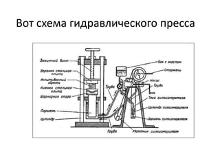 Вот схема гидравлического пресса
 