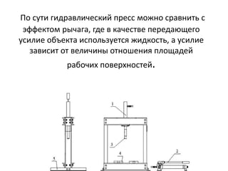 По сути гидравлический пресс можно сравнить с
 эффектом рычага, где в качестве передающего
усилие объекта используется жидкость, а усилие
   зависит от величины отношения площадей
           рабочих поверхностей.
 